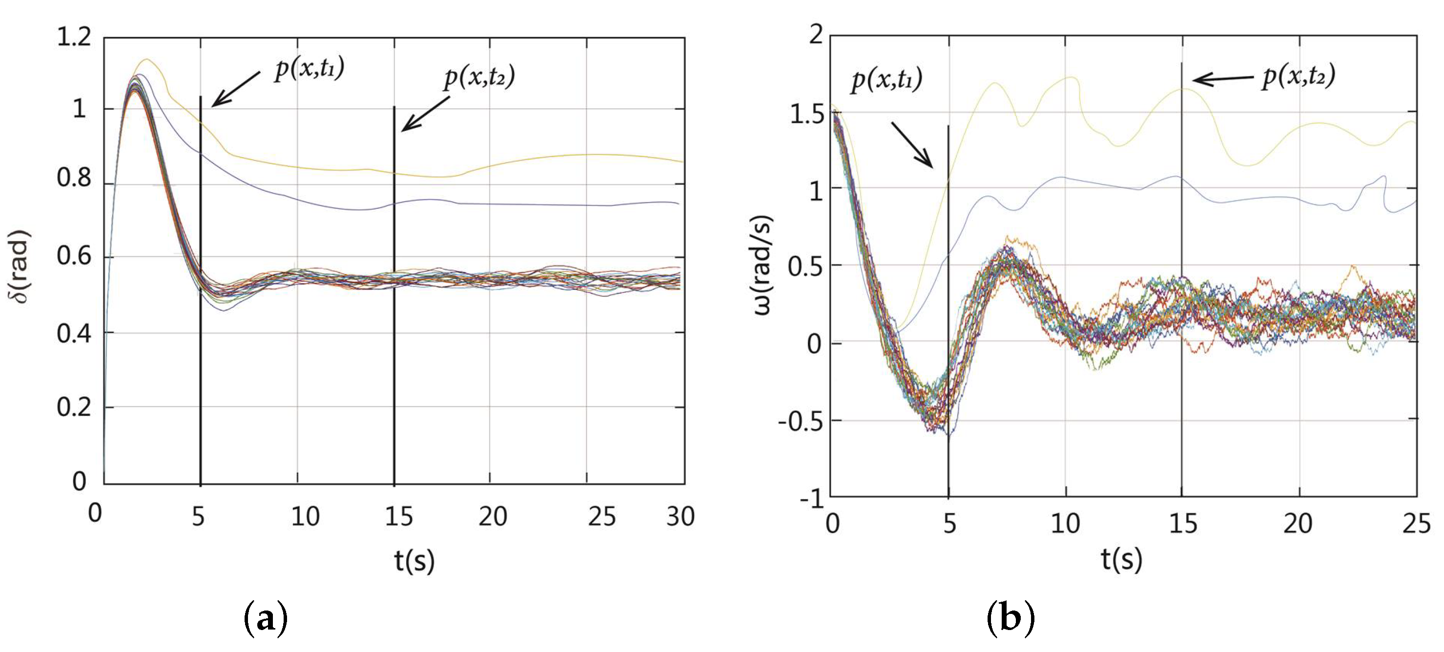 Mathematics 11 02854 g005