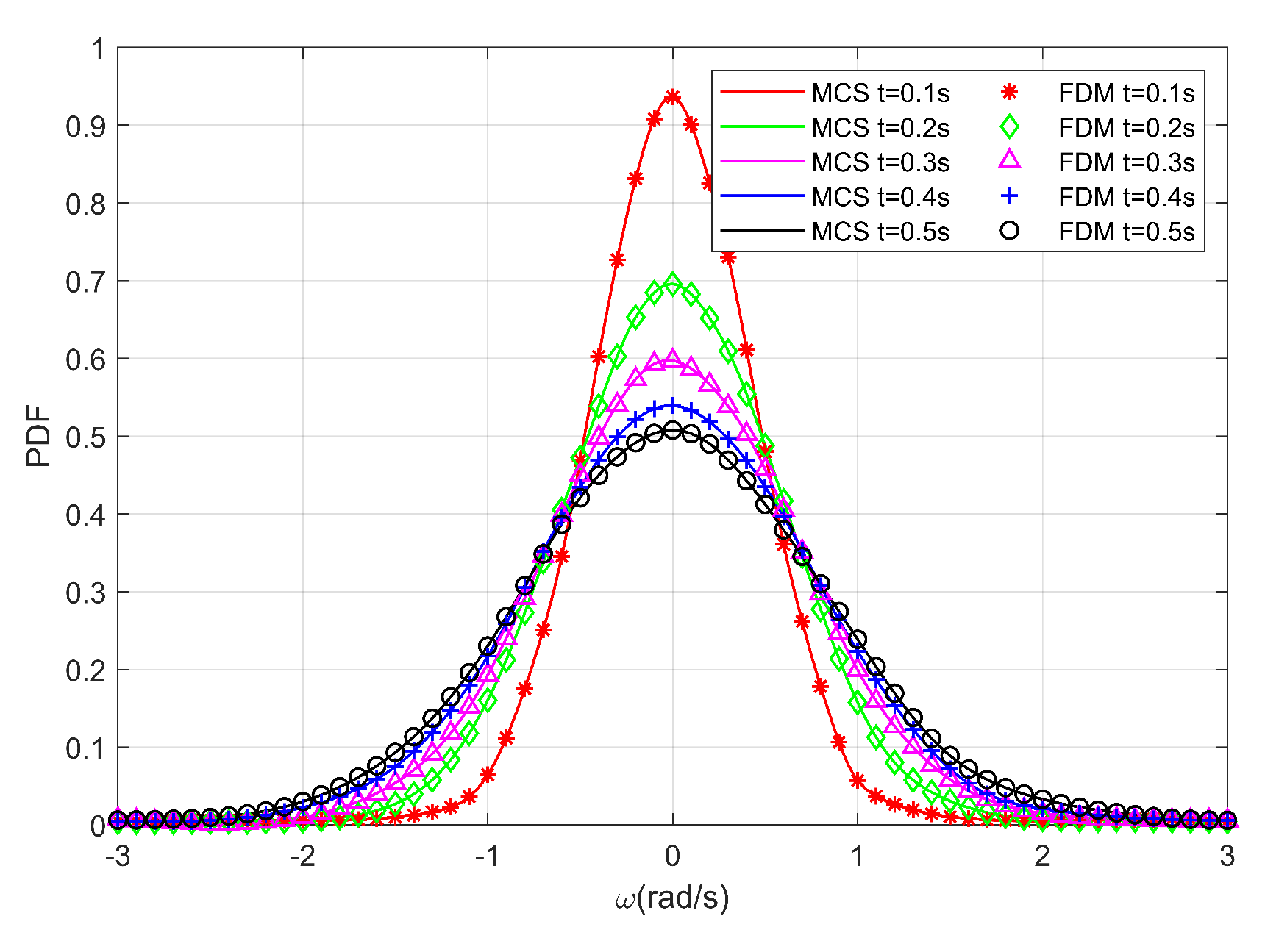 Mathematics 11 02854 g011