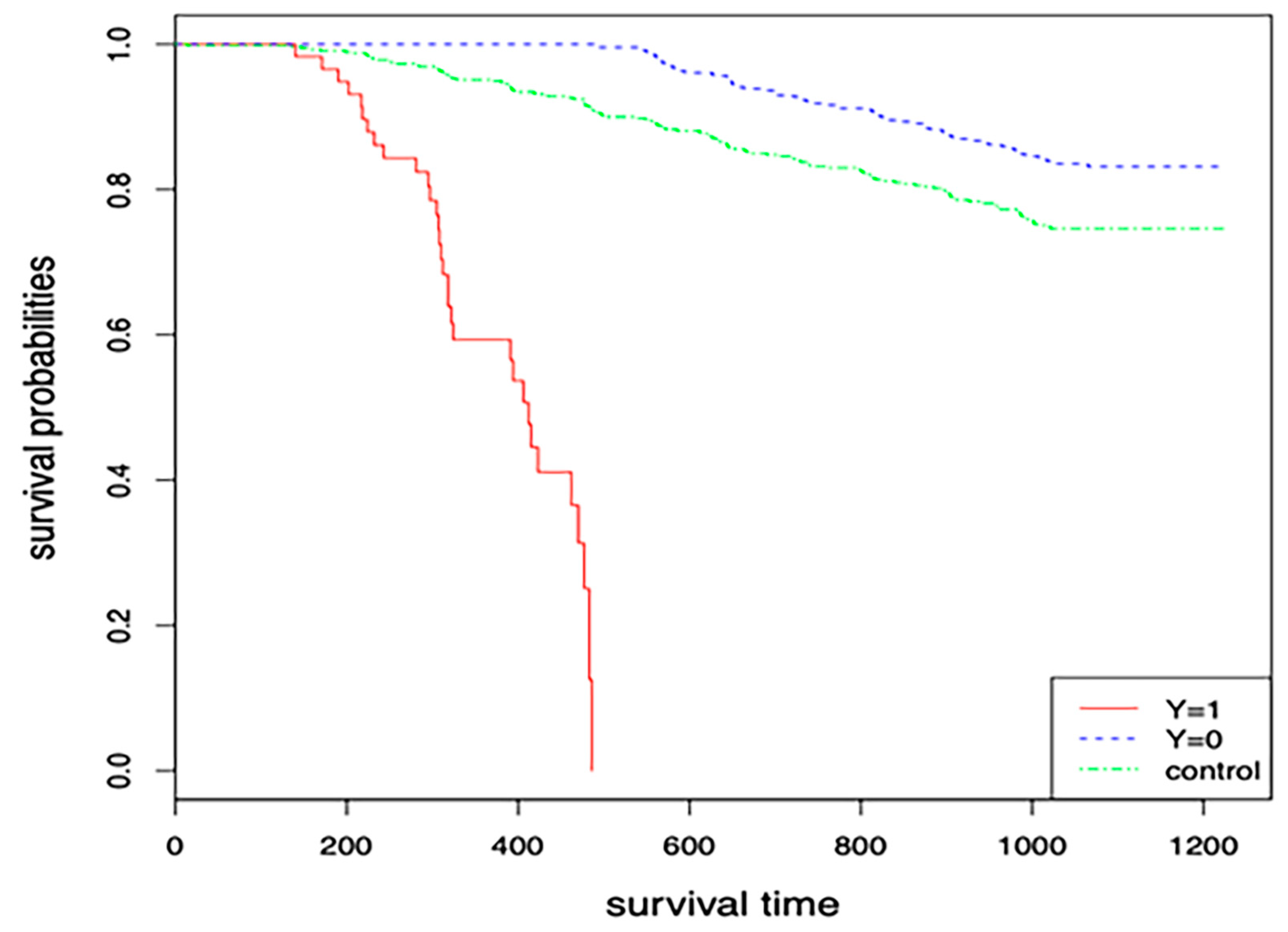 Mathematics 11 02855 g002