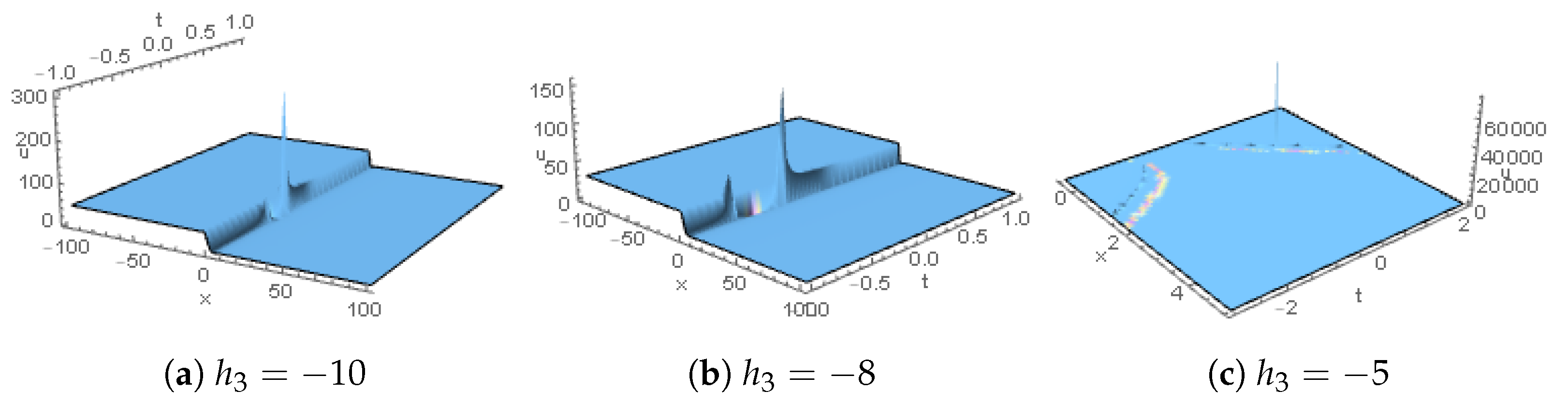 Mathematics 11 02856 g003a Mathematics 11 02856 g003a