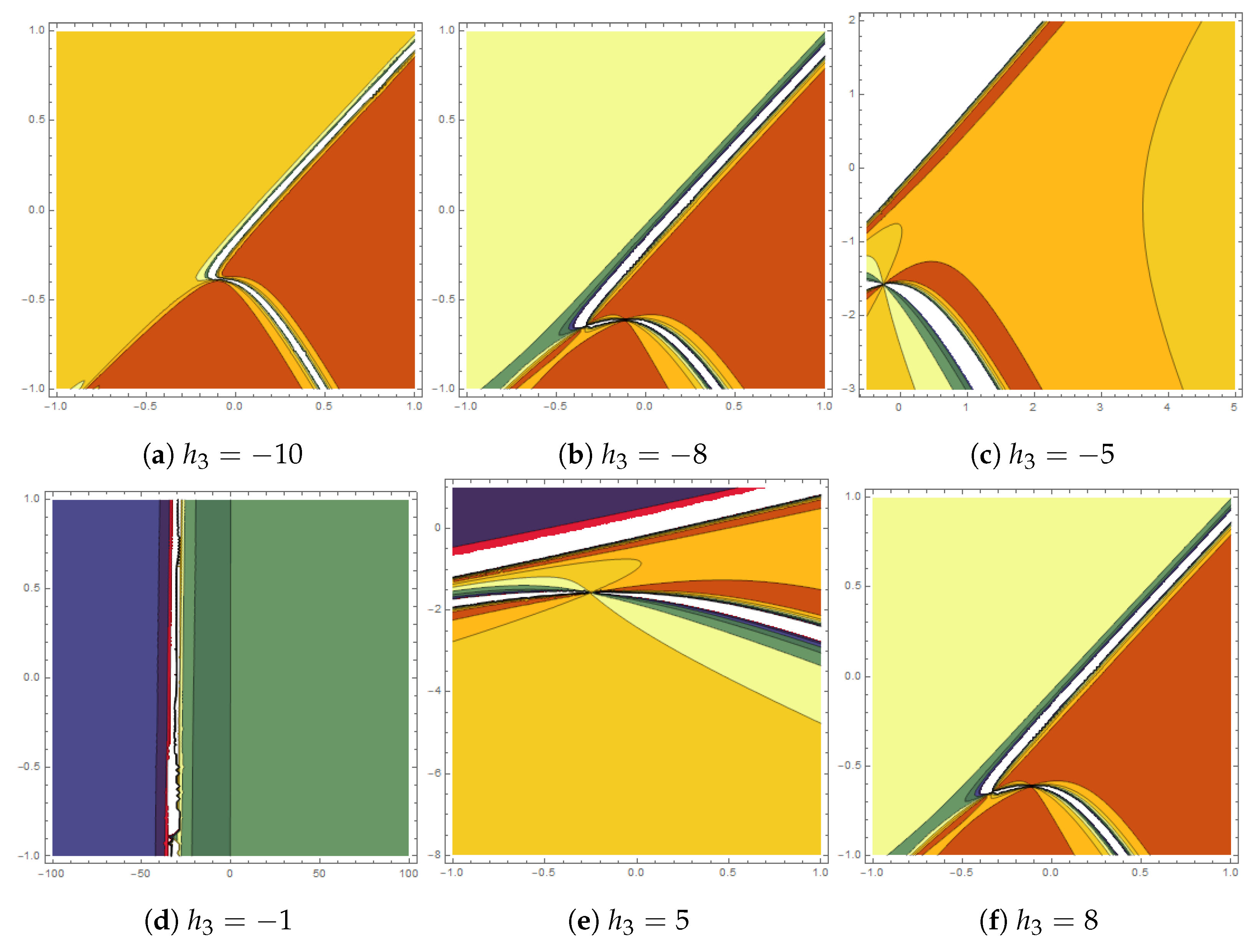 Mathematics 11 02856 g004a Mathematics 11 02856 g004a