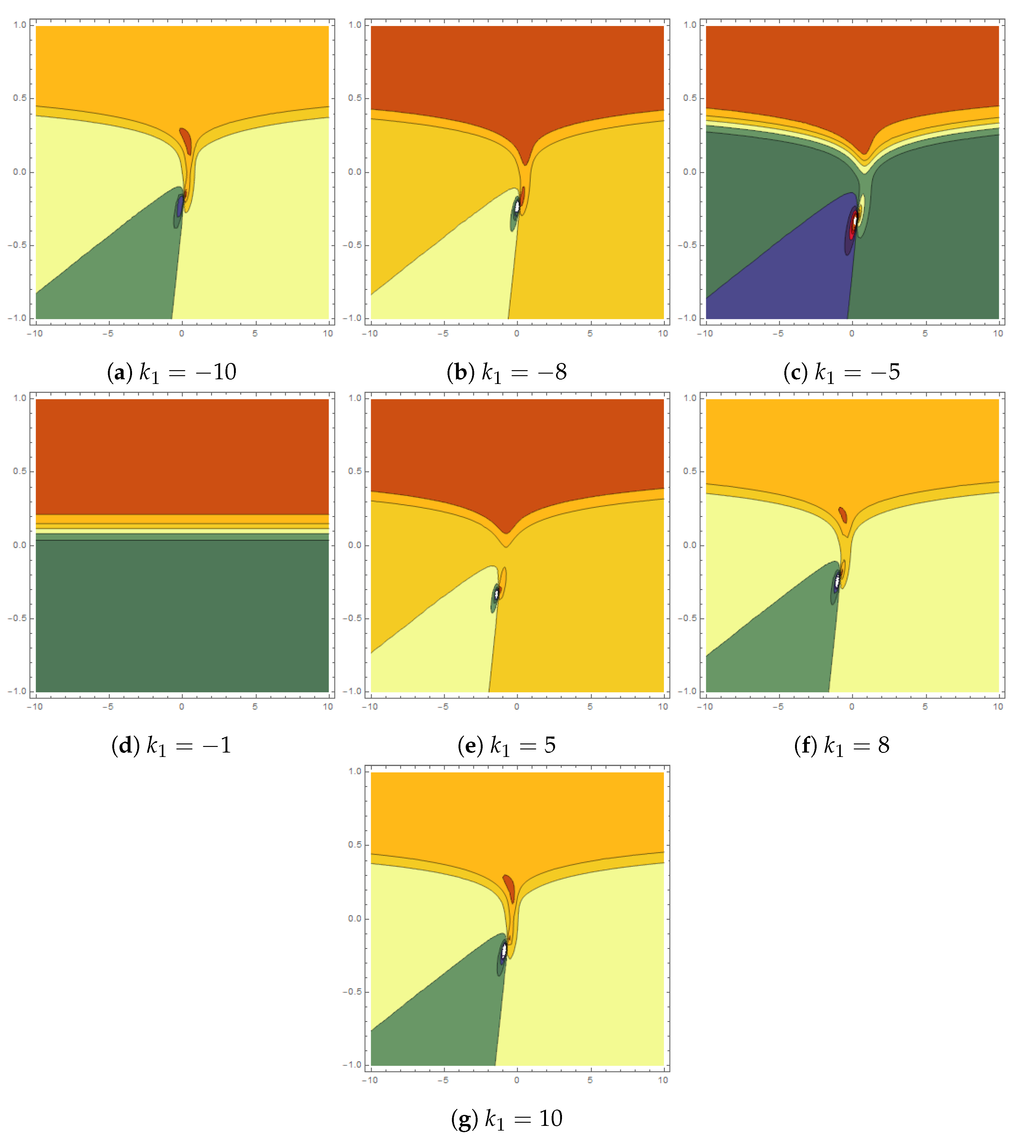Mathematics 11 02856 g006 Mathematics 11 02856 g006