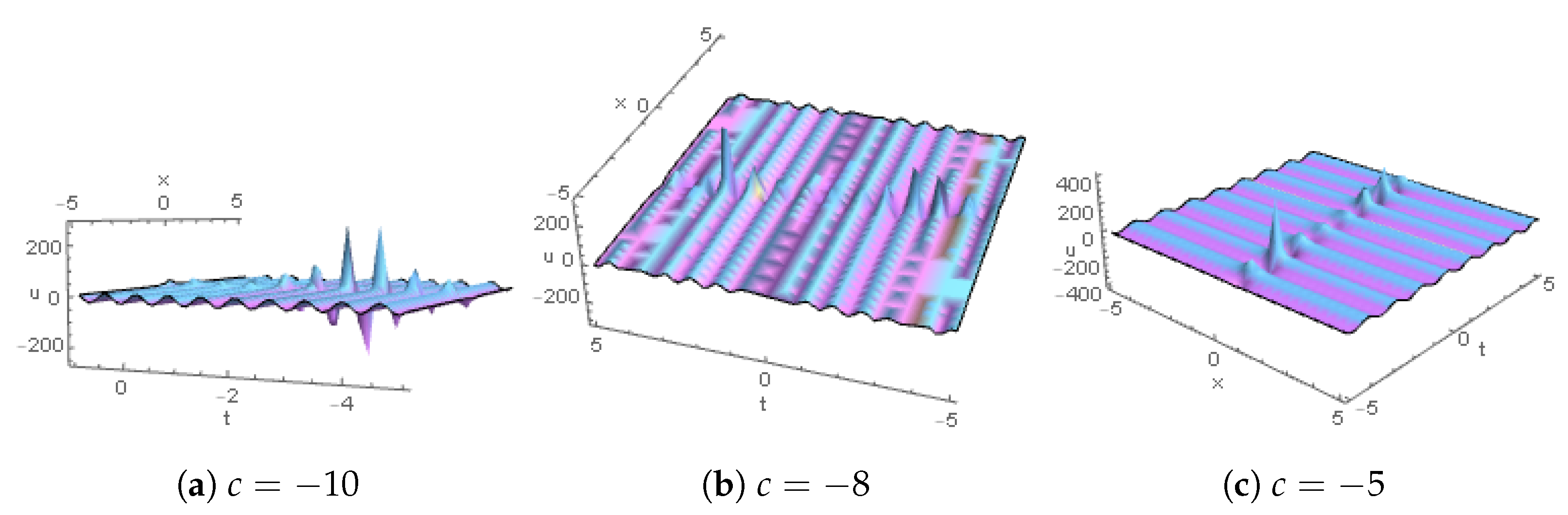 Mathematics 11 02856 g007a Mathematics 11 02856 g007a