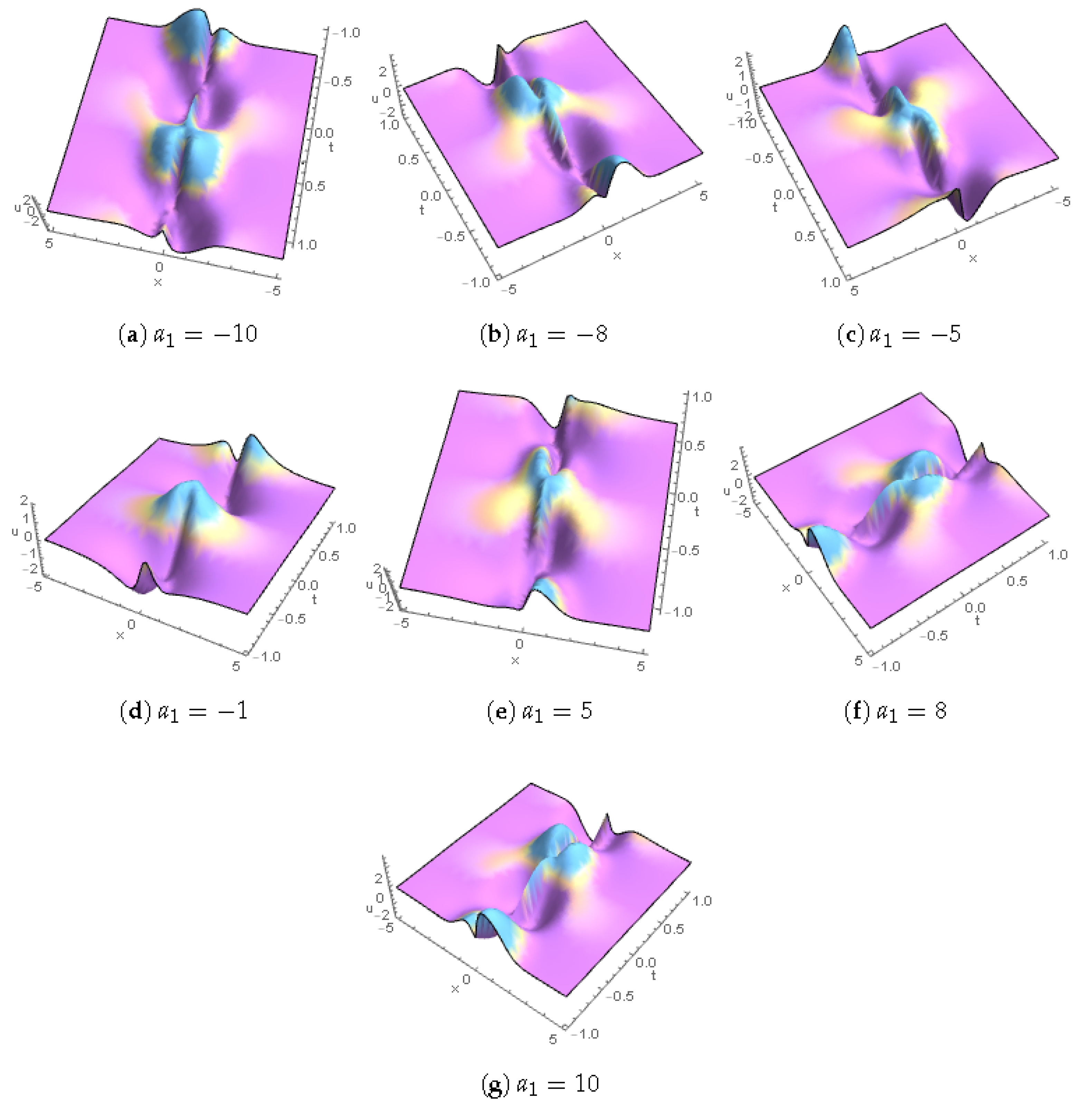 Mathematics 11 02856 g009 Mathematics 11 02856 g009