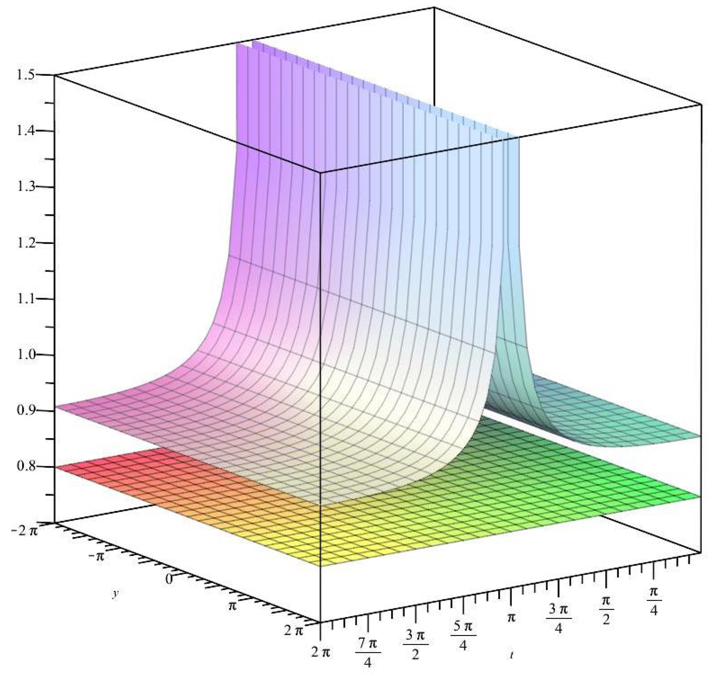 Mathematics 11 02857 g001