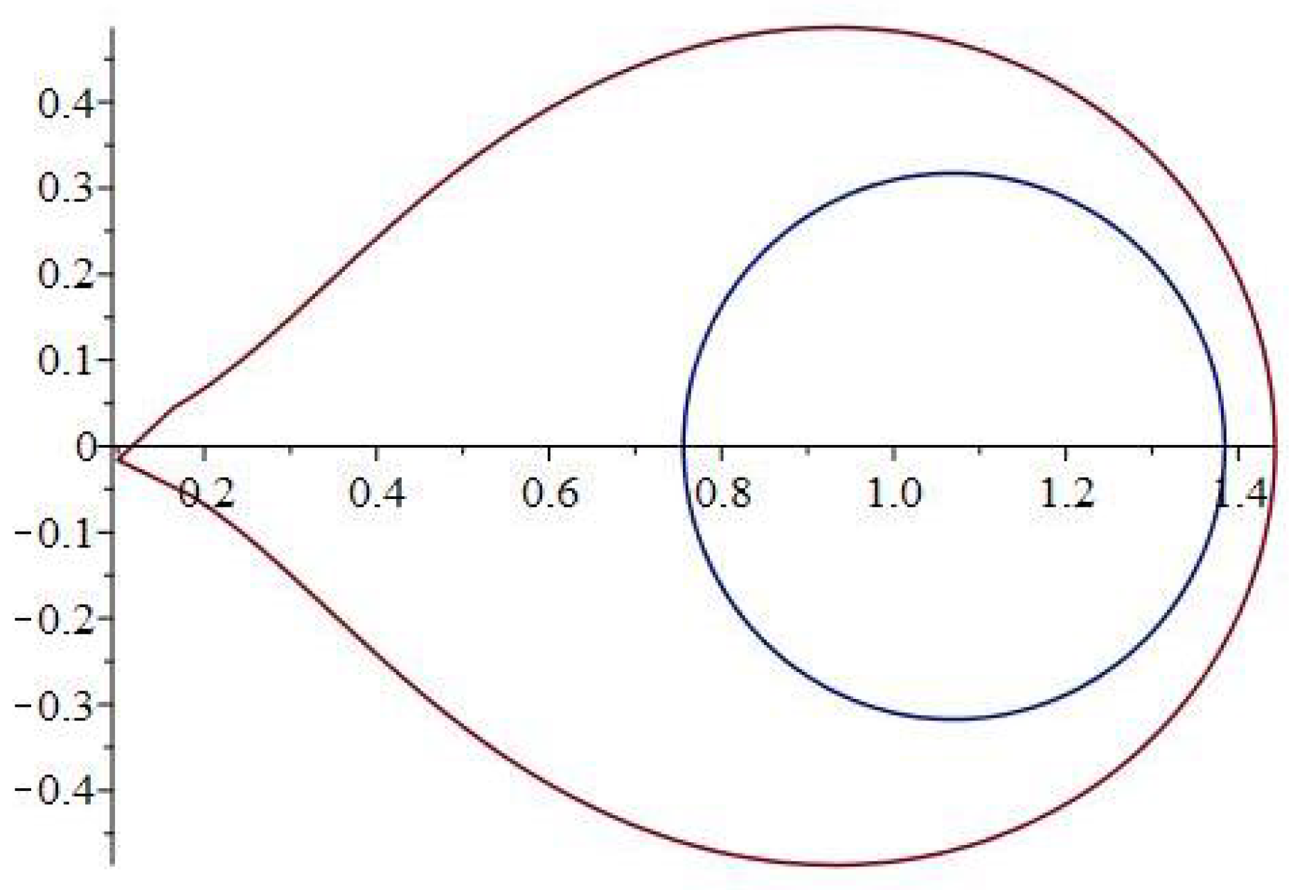 Mathematics 11 02857 g002