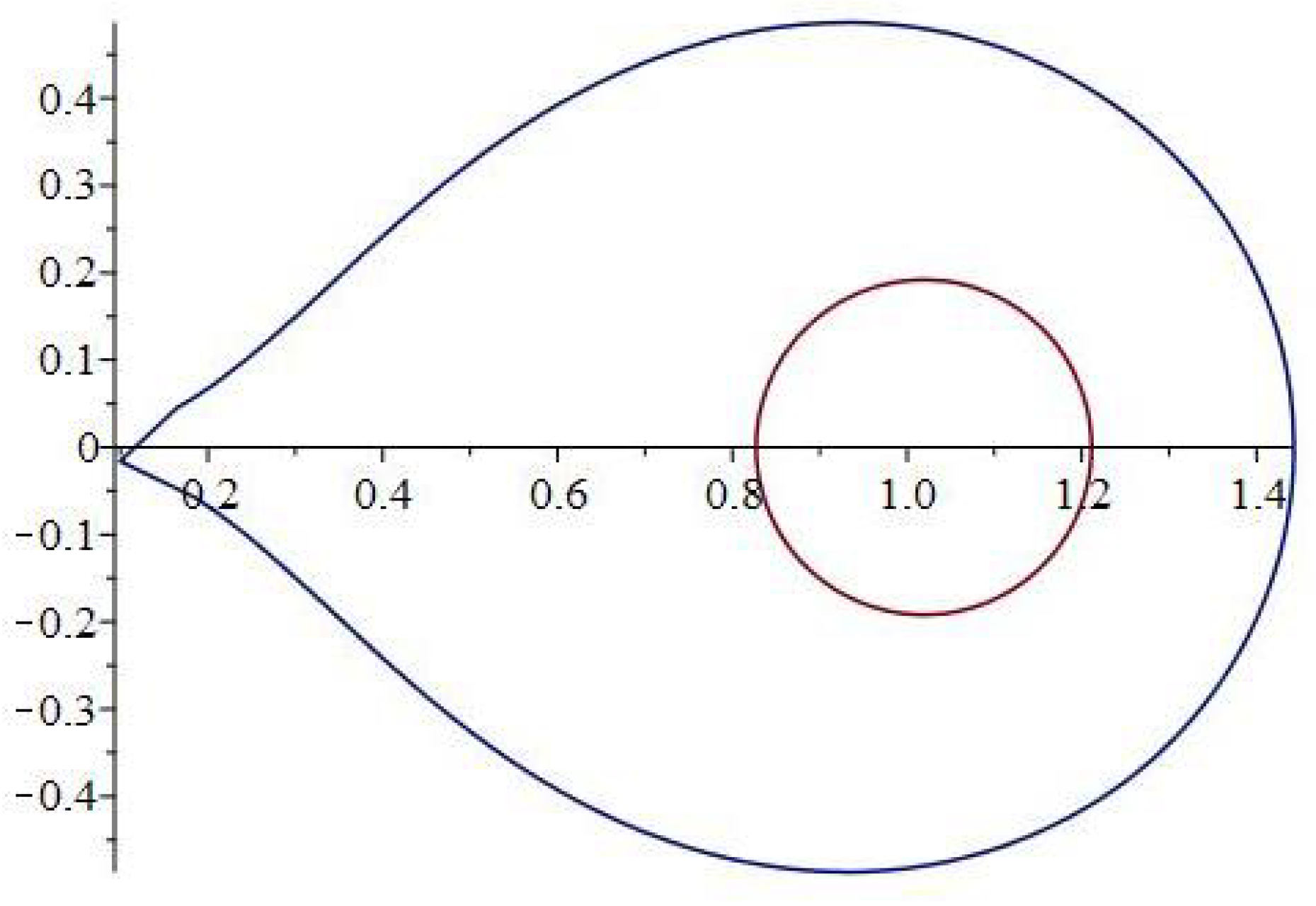Mathematics 11 02857 g003