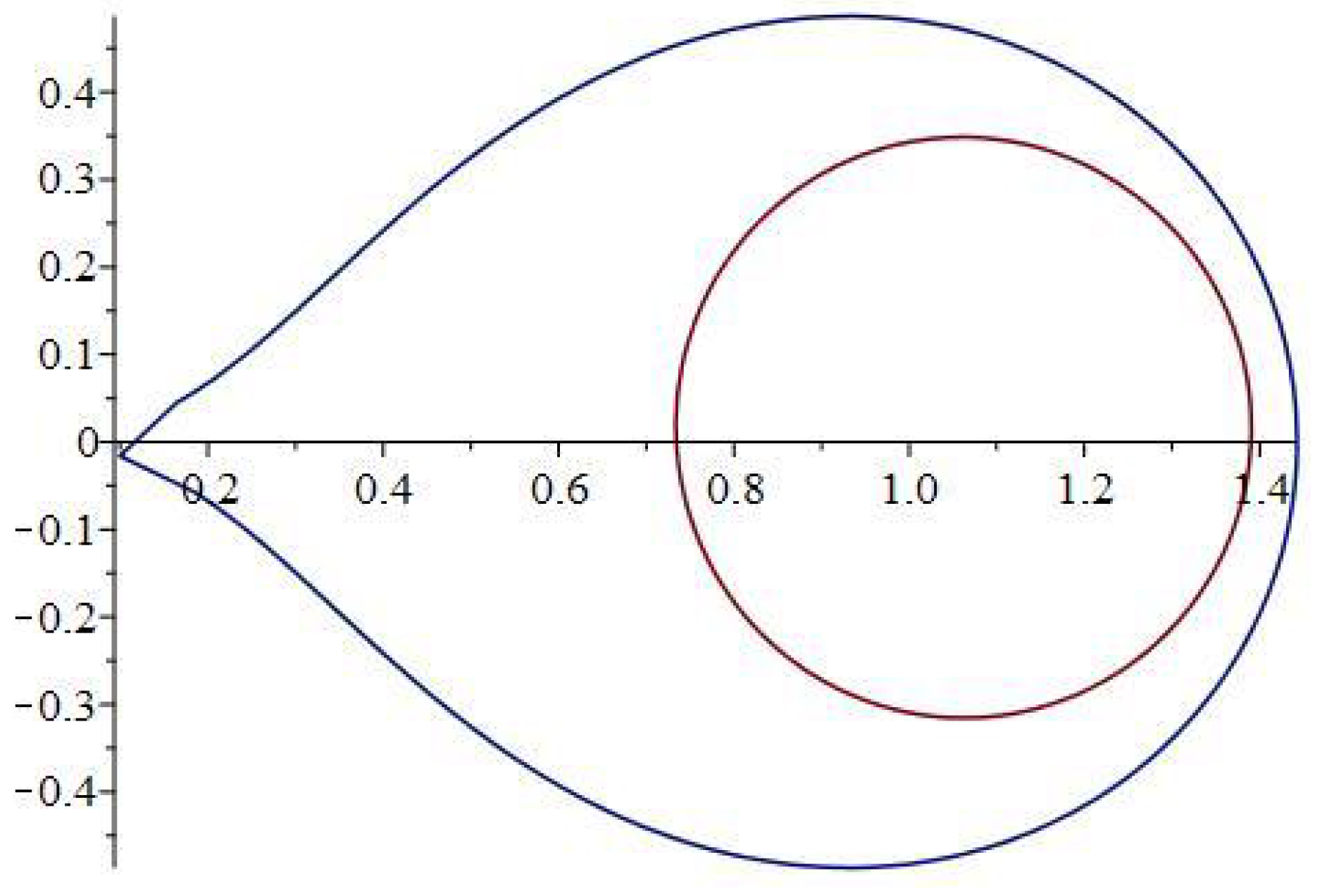 Mathematics 11 02857 g004