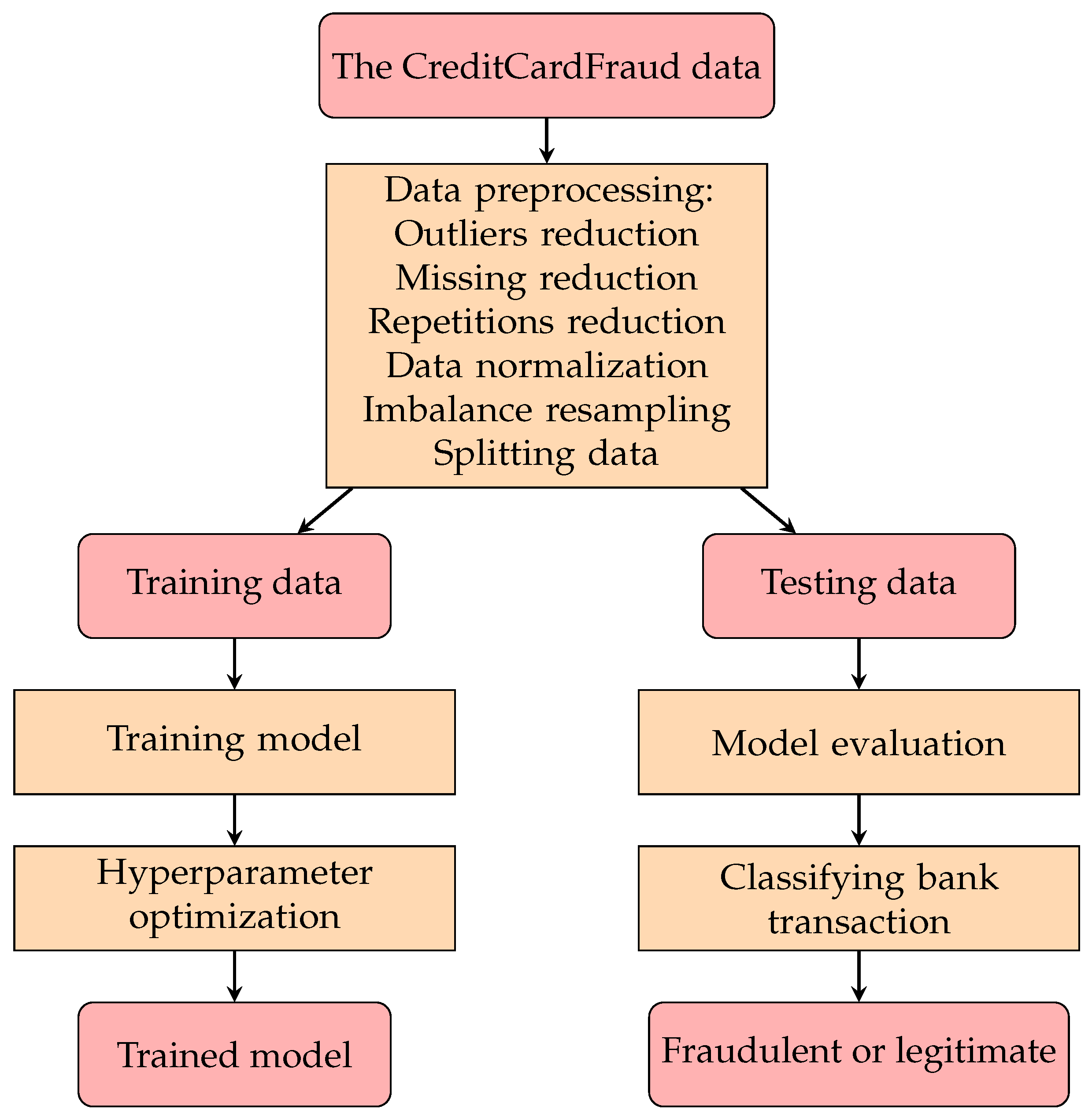 Mathematics 11 02862 g001
