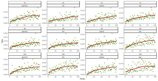 Estimation of the Non-Parametric Spatial Dynamic Panel Data Model with ...