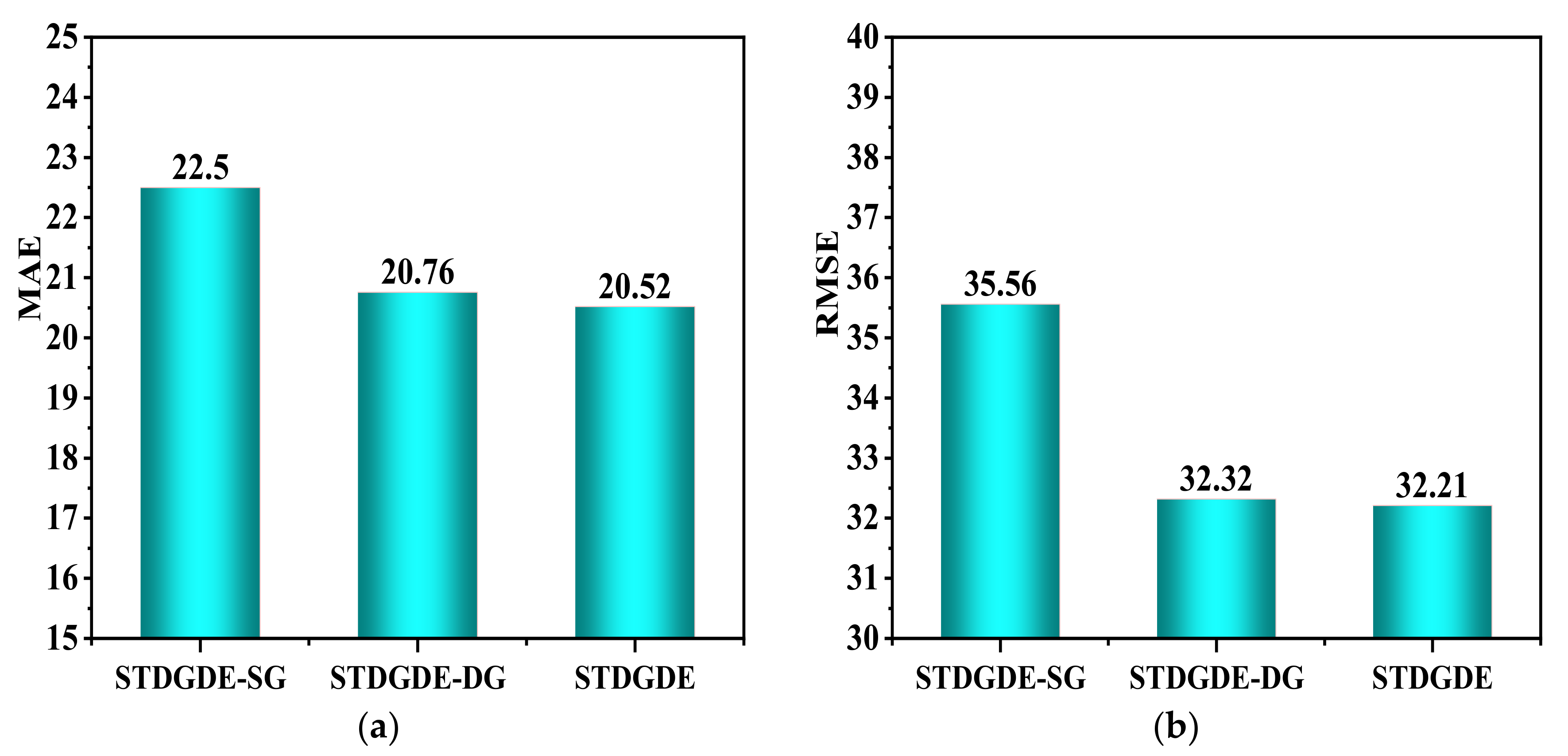Mathematics 11 02867 g007