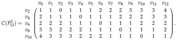 Mathematics 11 02868 i002