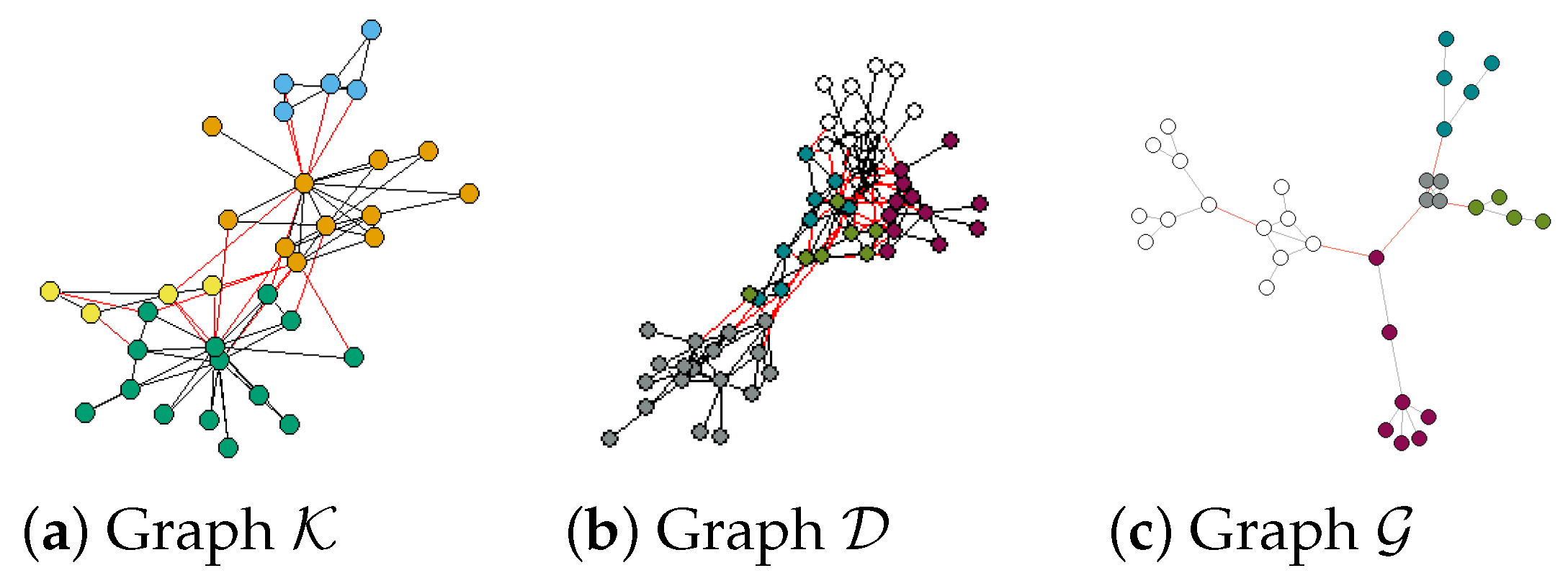 Mathematics 11 02876 g003