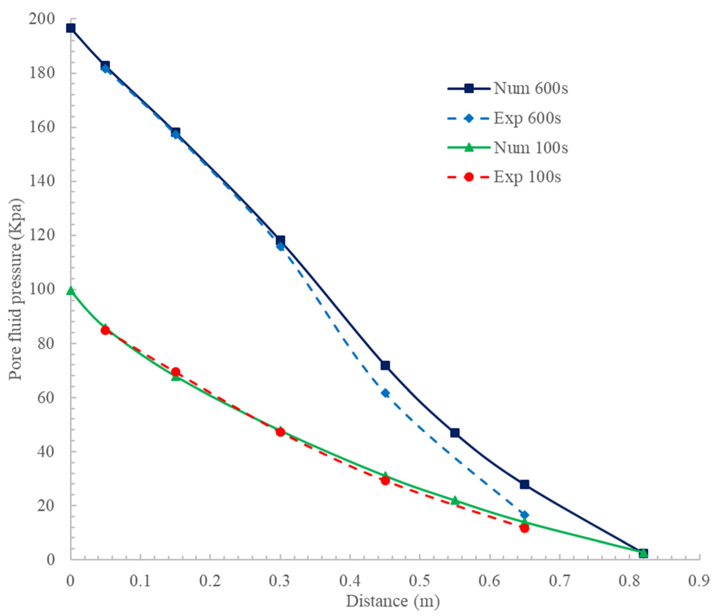 Mathematics 11 02877 g004 Mathematics 11 02877 g004