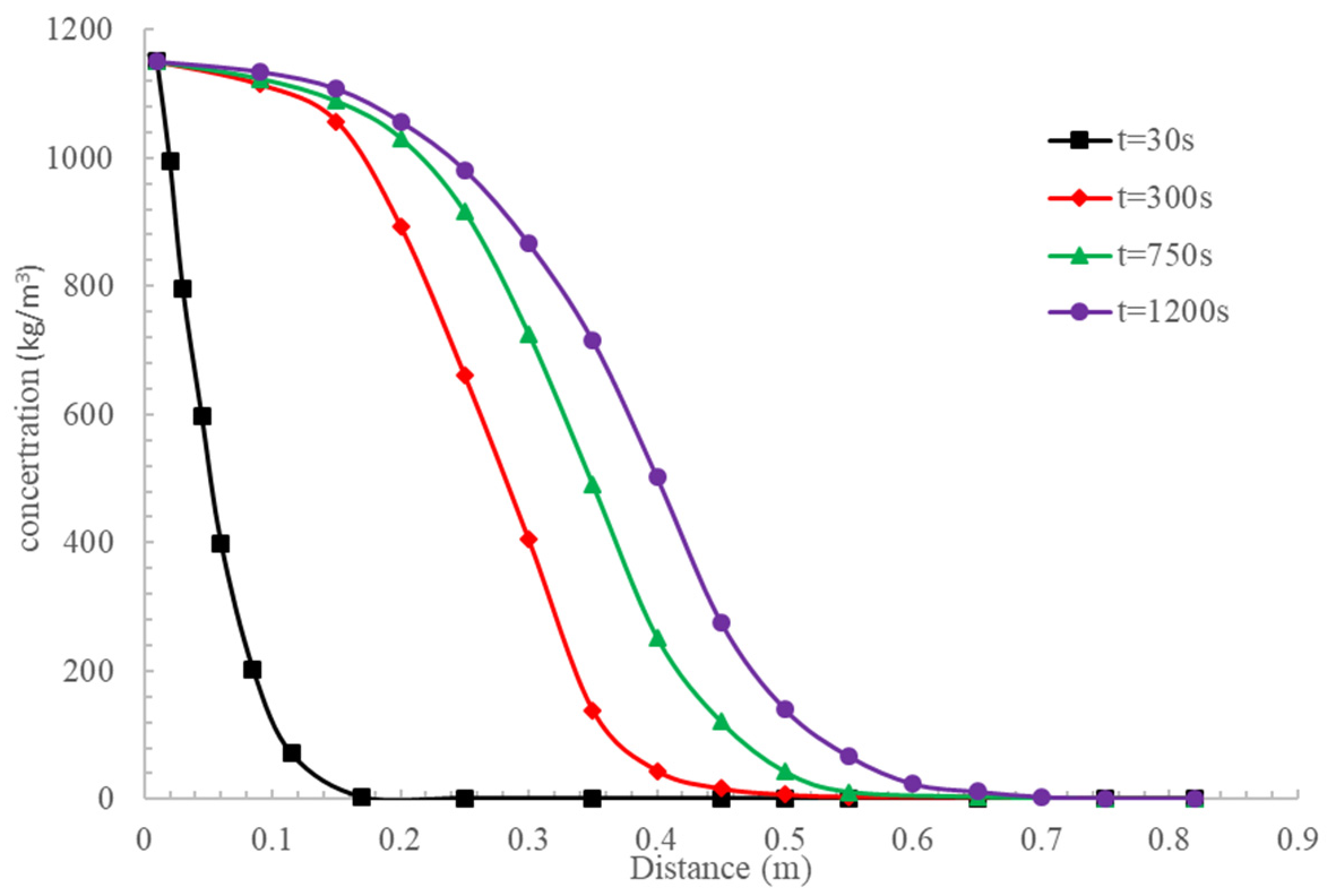 Mathematics 11 02877 g005 Mathematics 11 02877 g005