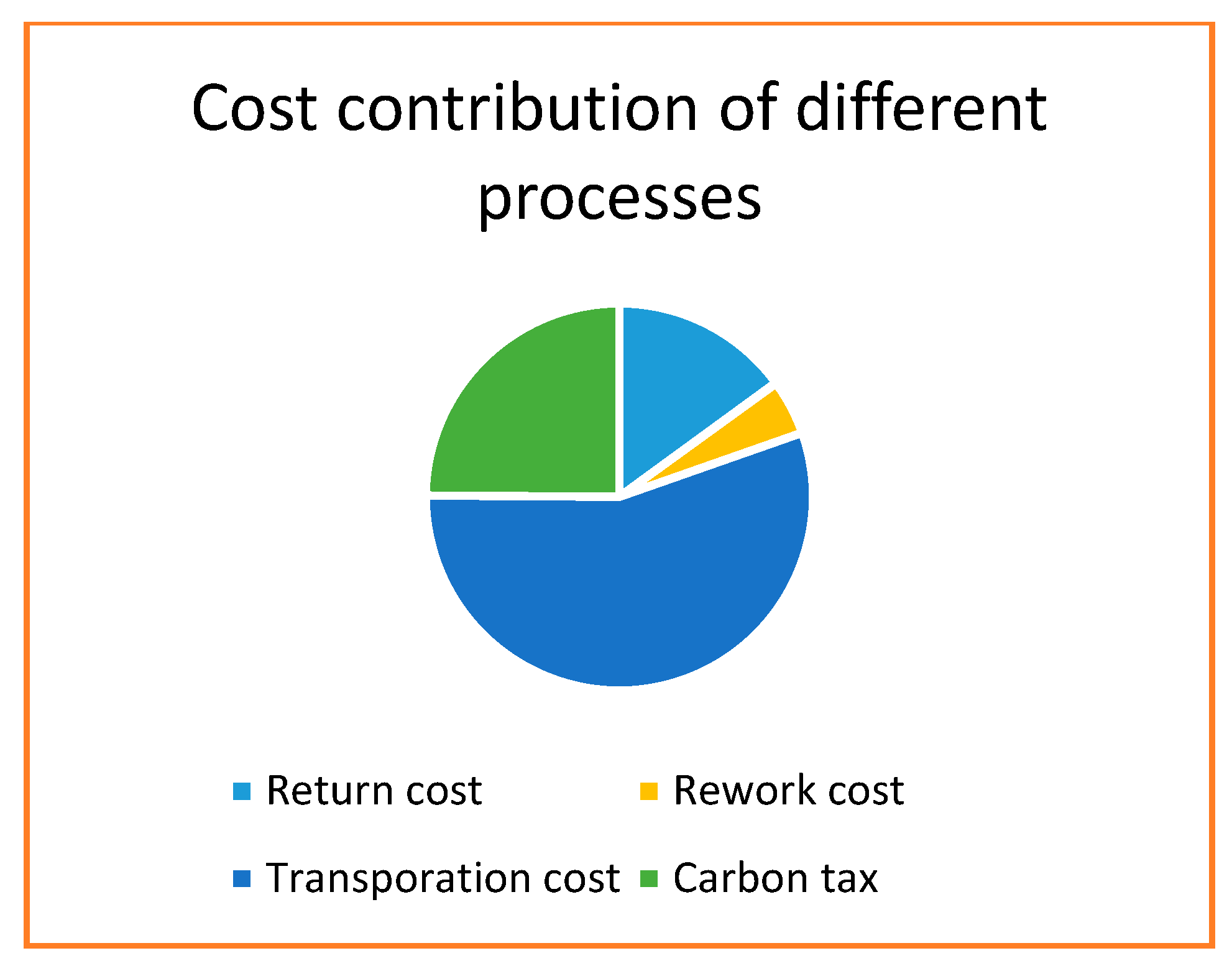 Mathematics 11 02880 g005