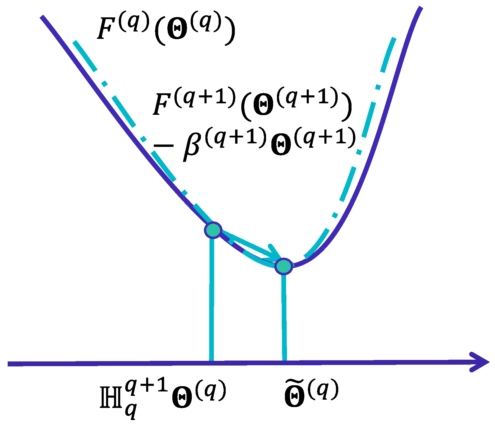 Mathematics 11 02887 g003