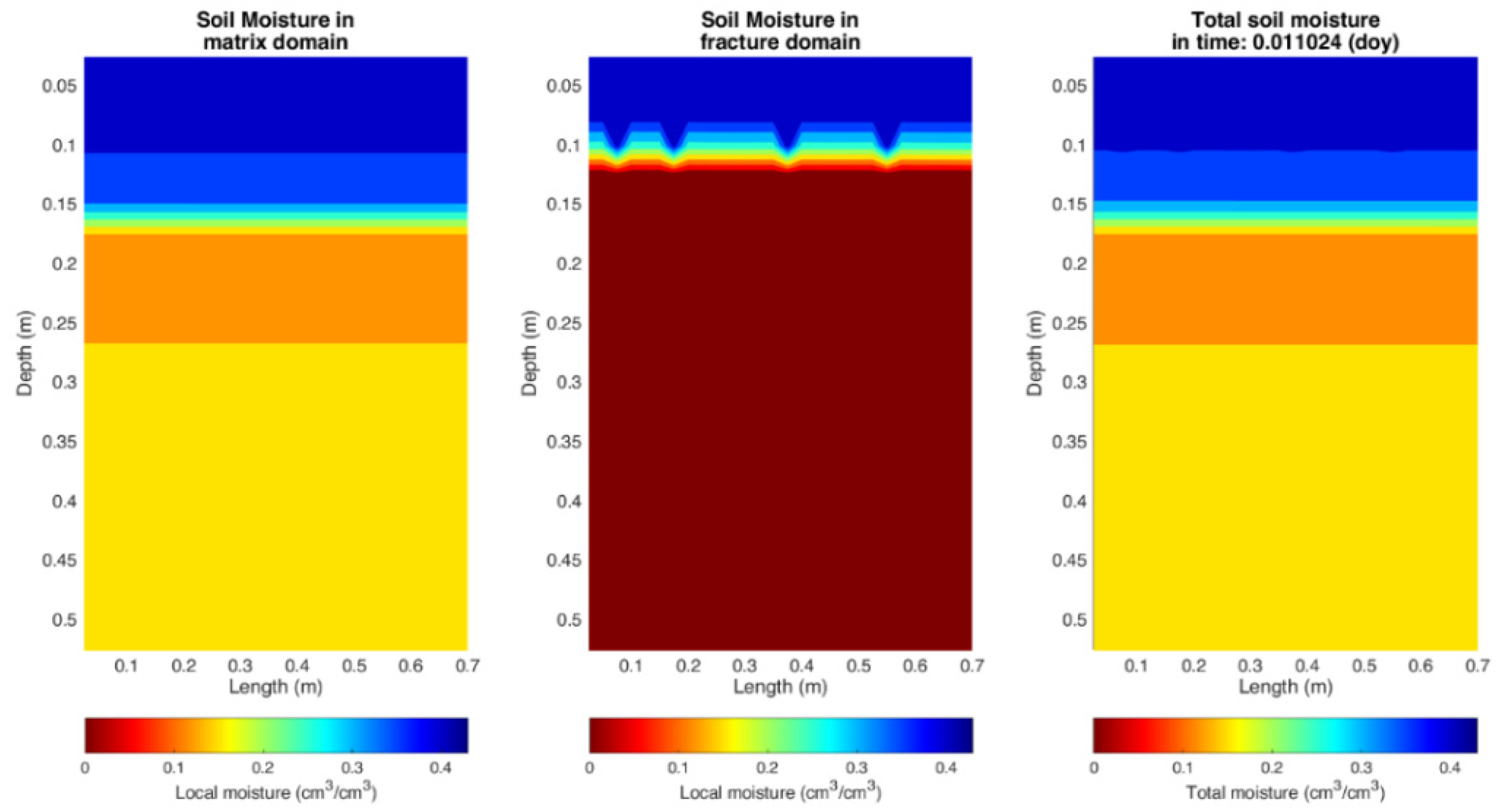 Mathematics 11 02889 g015 Mathematics 11 02889 g015