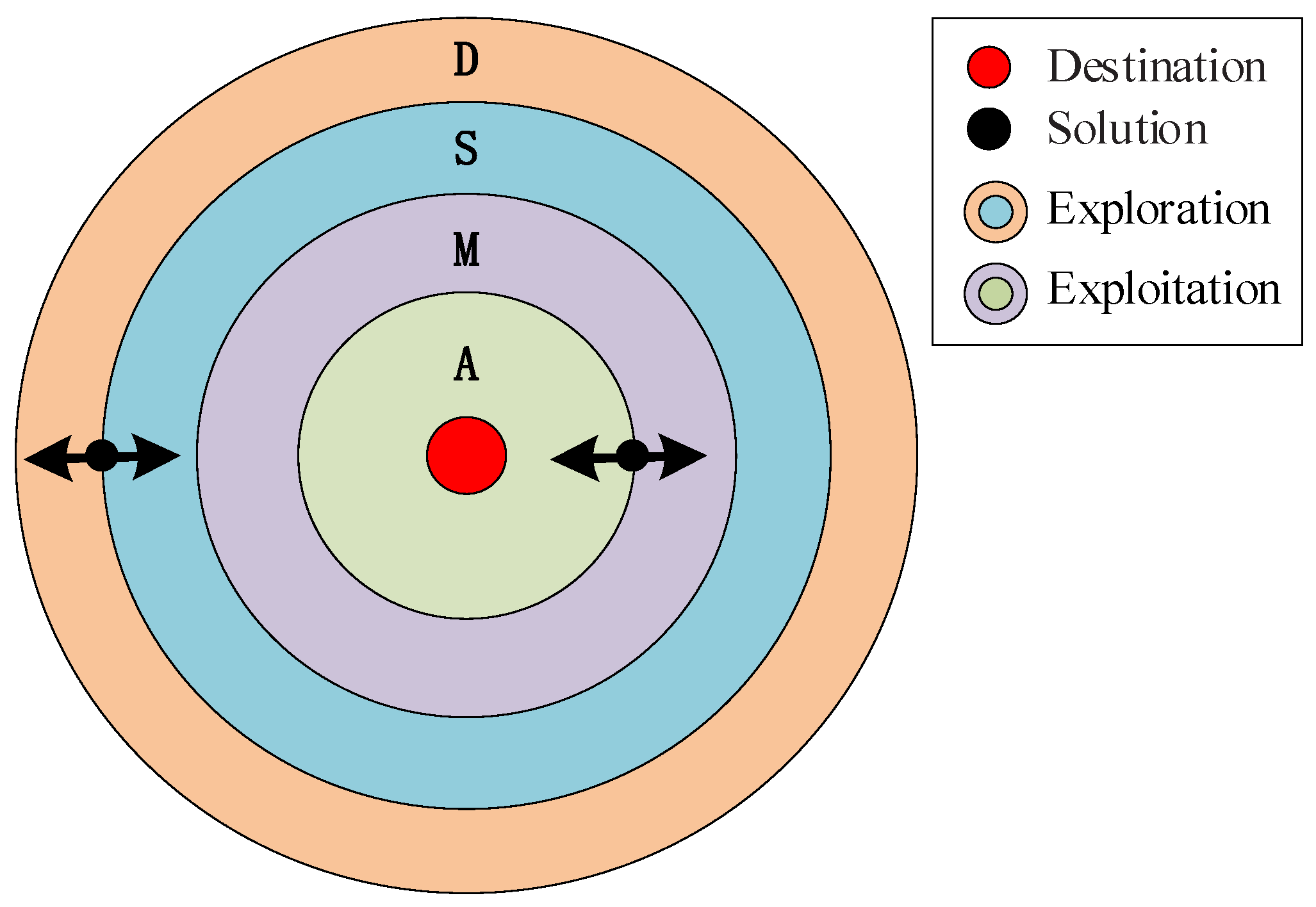 Mathematics | Free Full-Text | Fault Prediction of Control Clusters ...