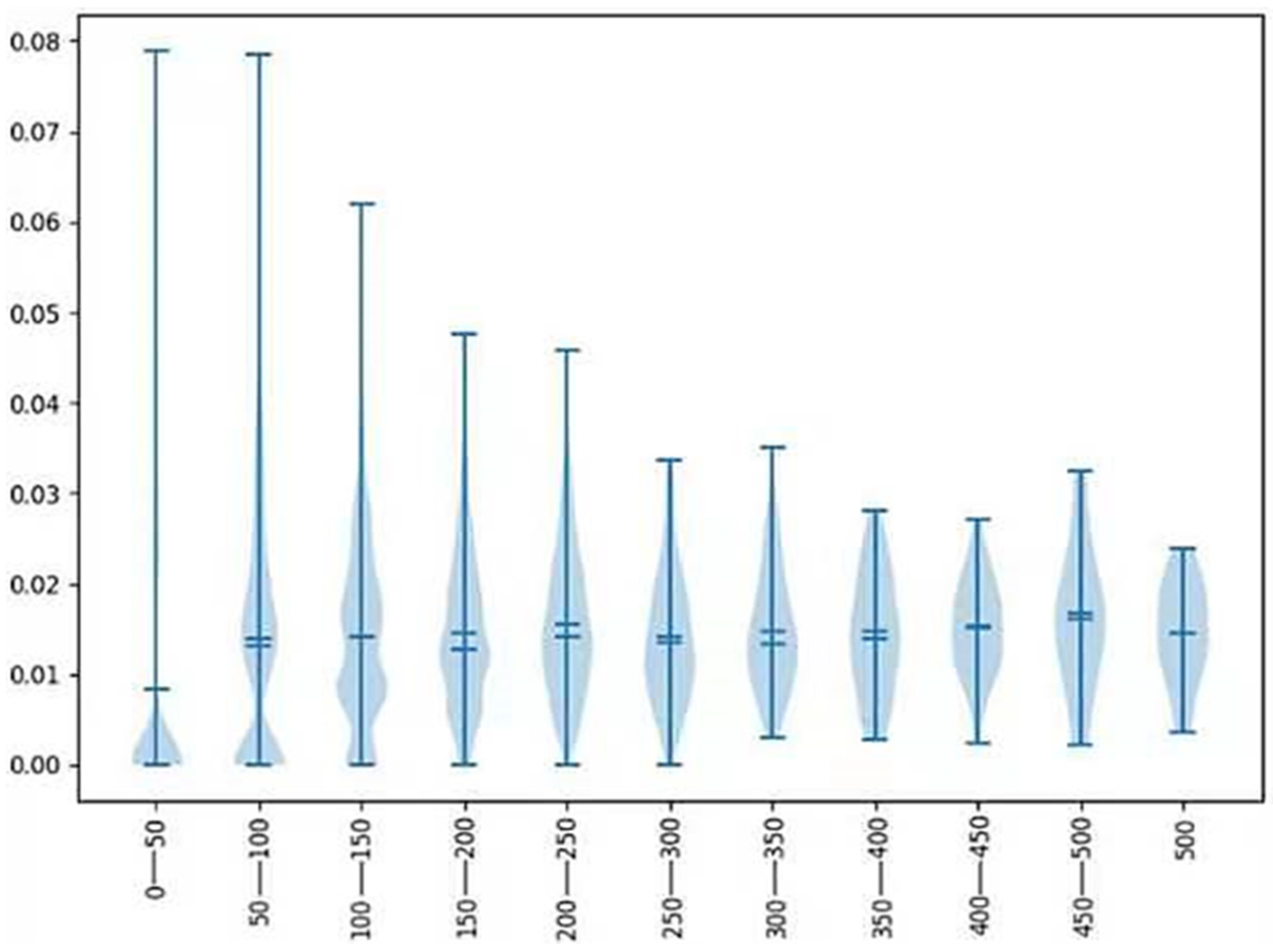 Mathematics 11 02895 g003