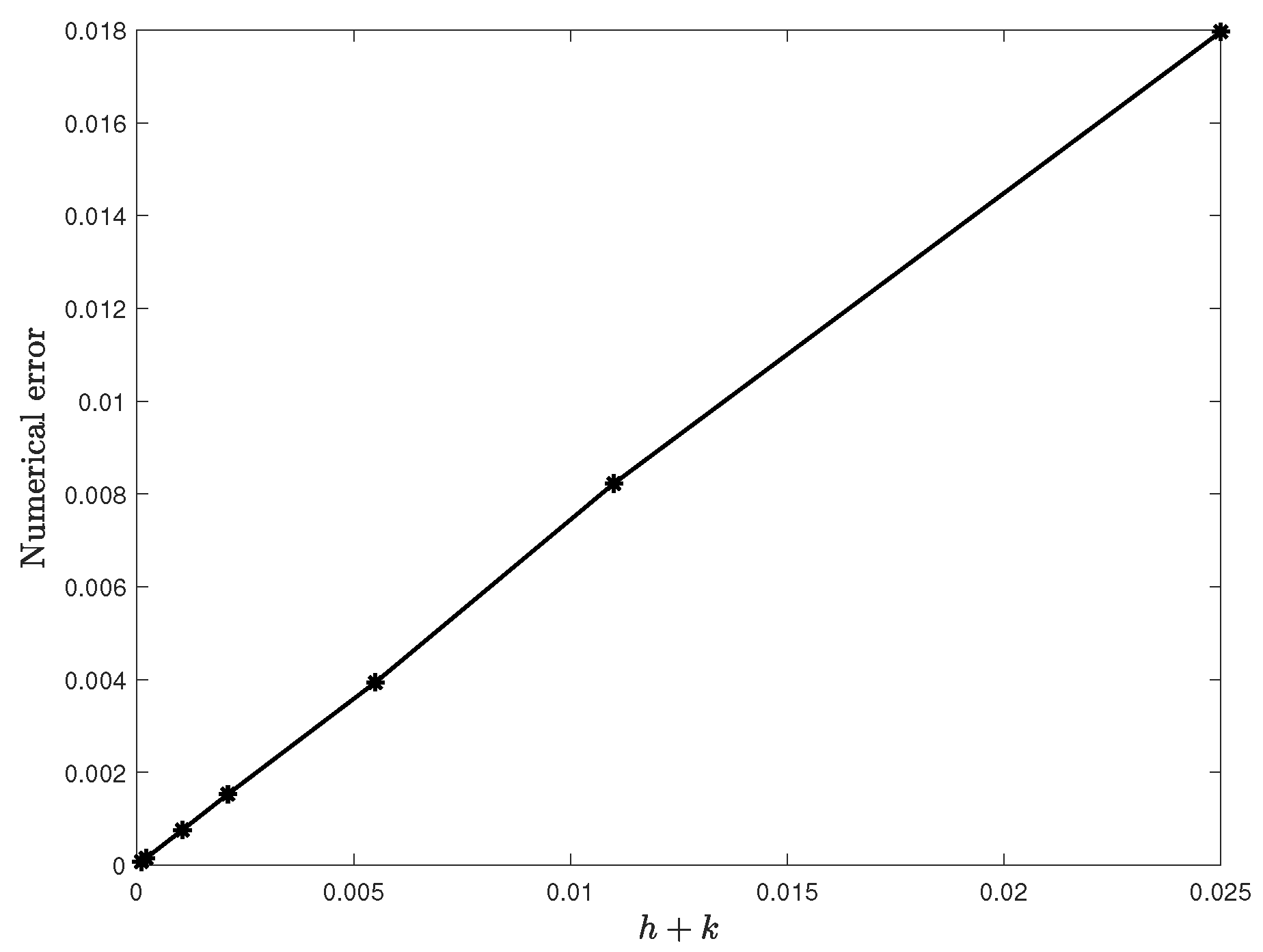 Mathematics 11 02900 g001