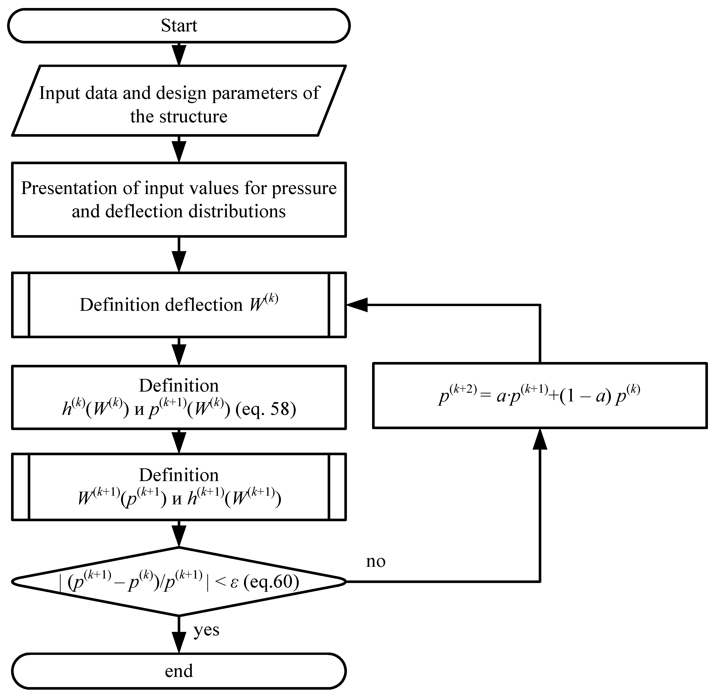 Mathematics 11 02901 g005
