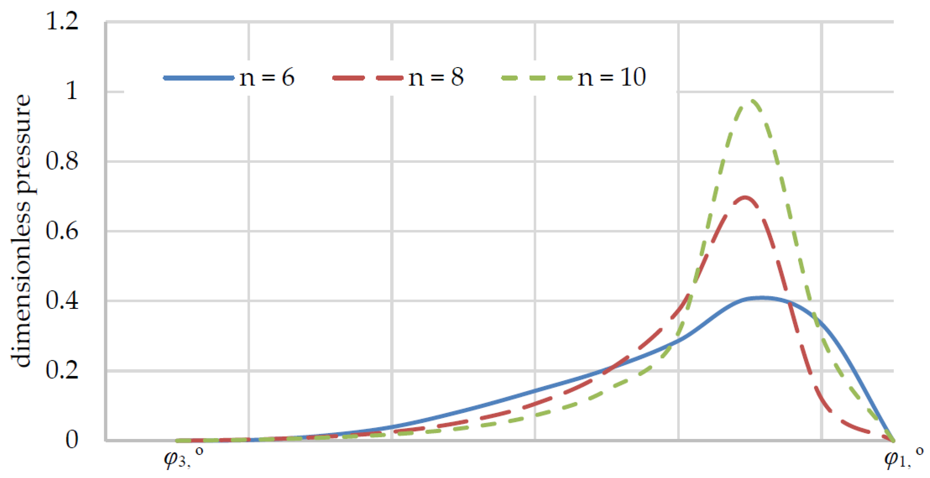 Mathematics 11 02901 g006