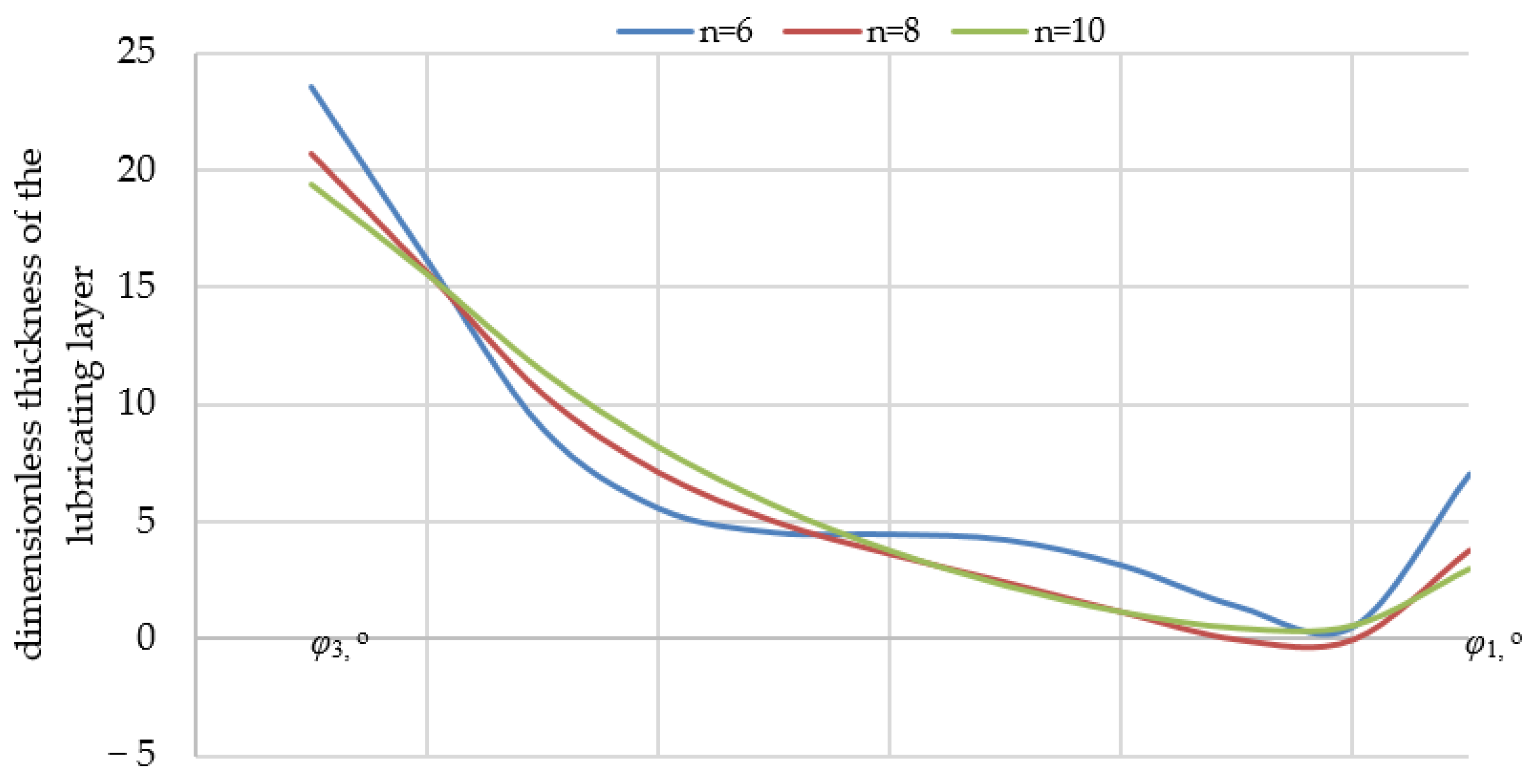 Mathematics 11 02901 g007