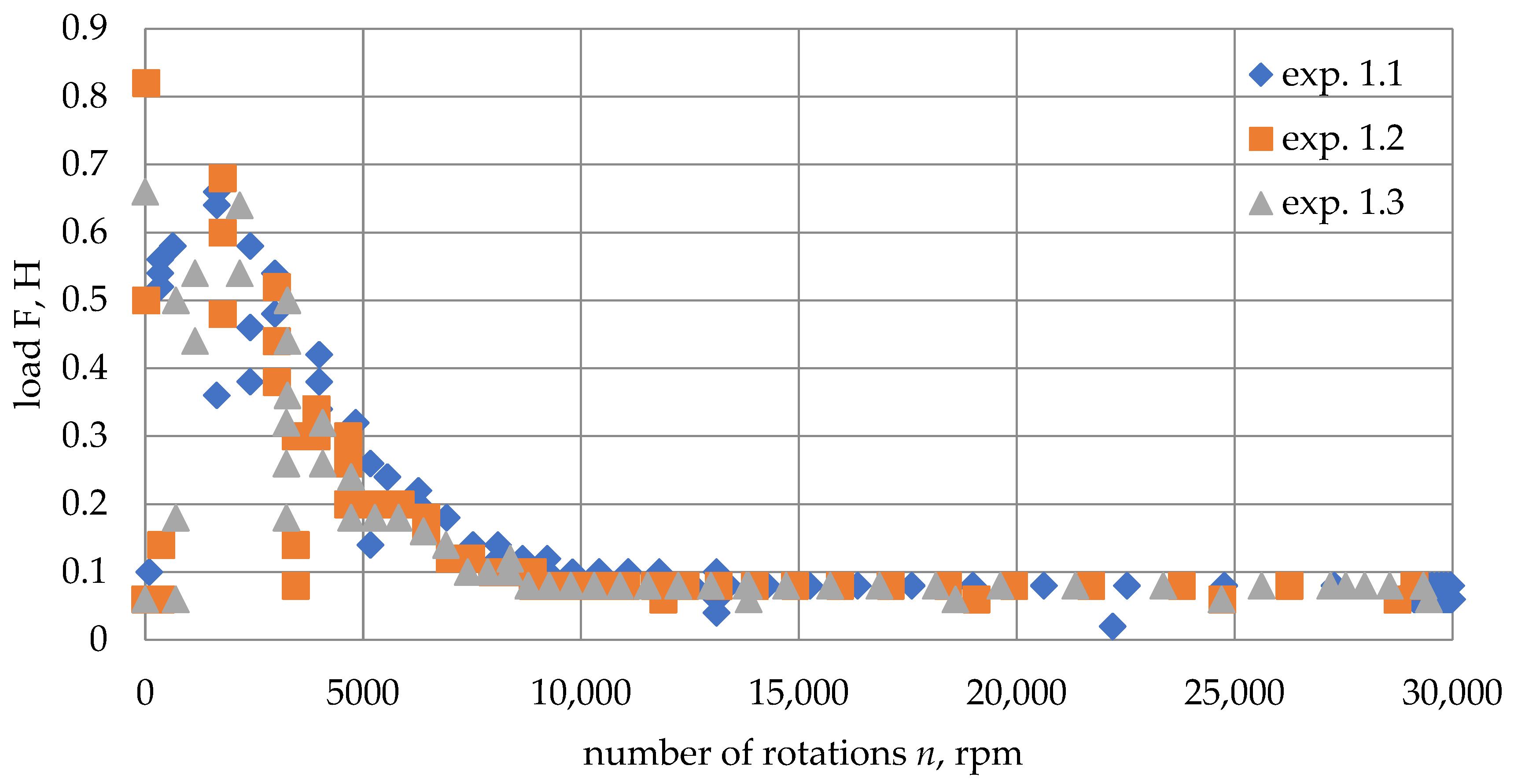 Mathematics 11 02901 g010
