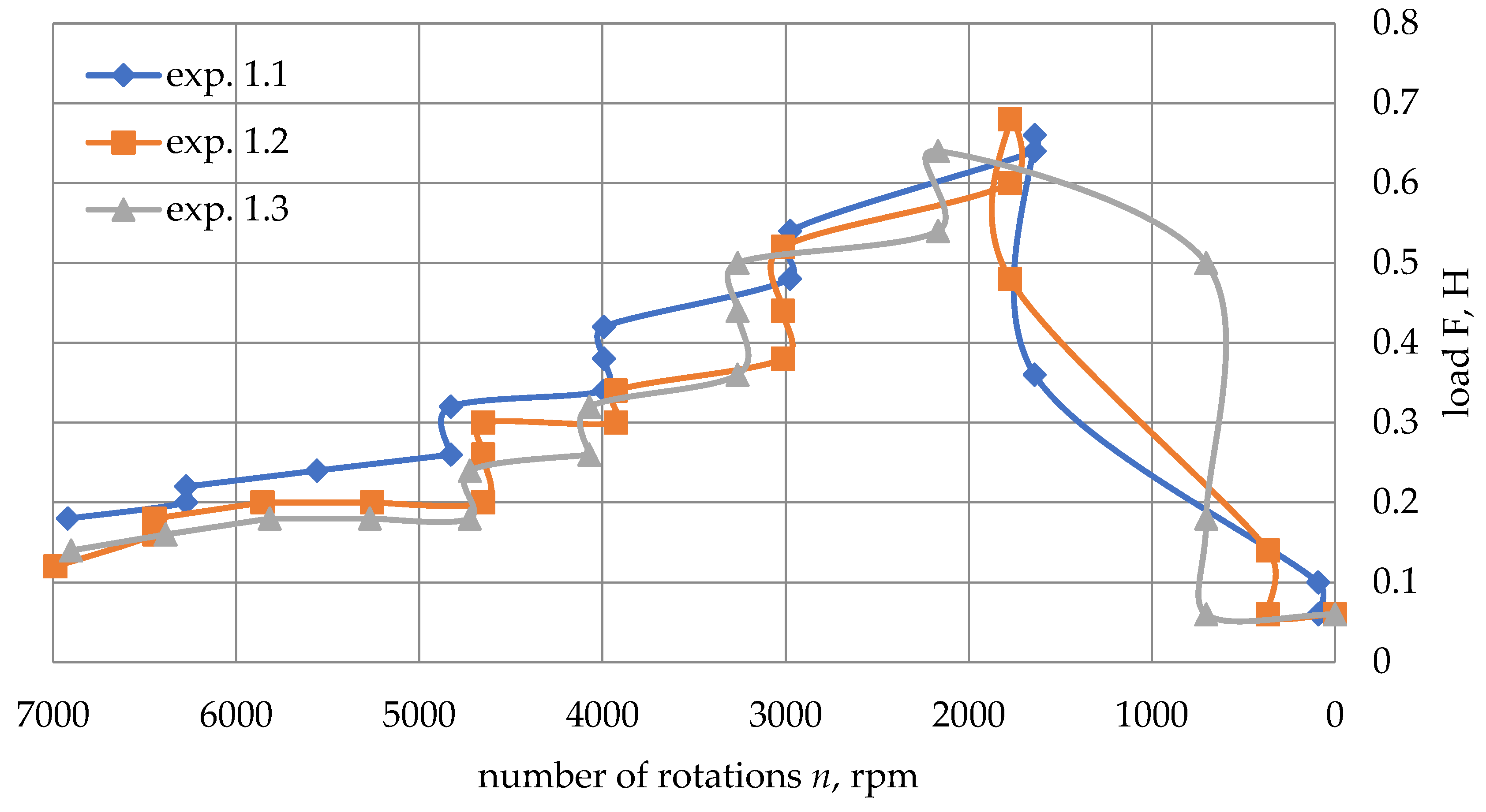 Mathematics 11 02901 g011