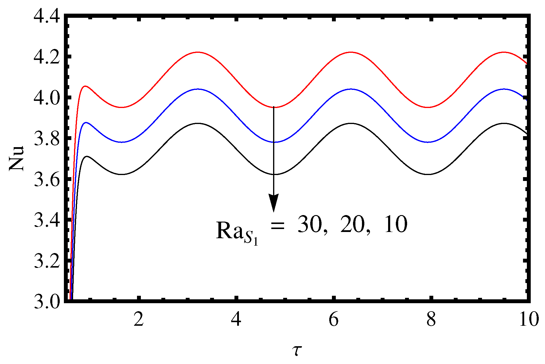 Mathematics 11 02907 g011 Mathematics 11 02907 g011