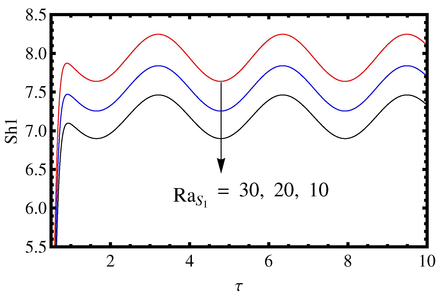 Mathematics 11 02907 g013 Mathematics 11 02907 g013