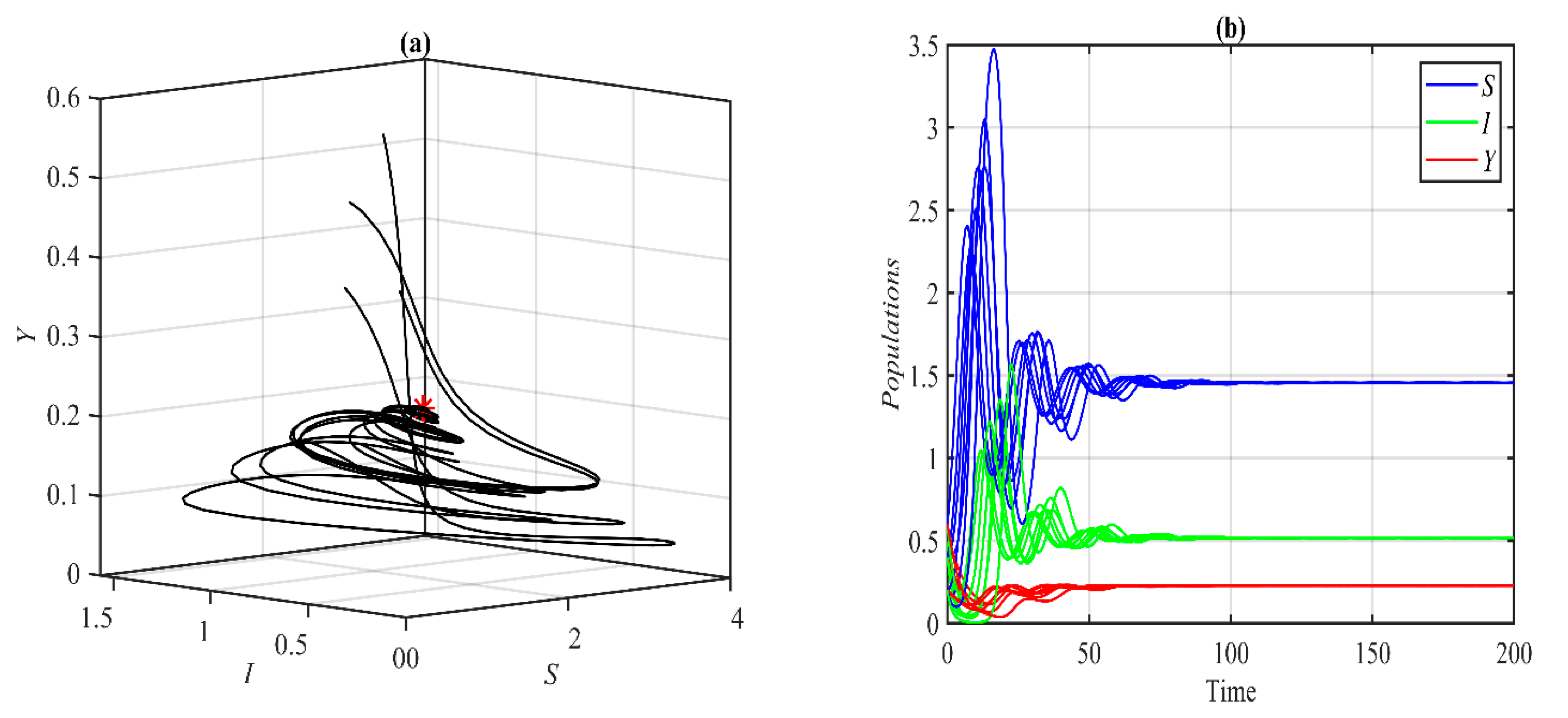 Mathematics 11 02909 g001