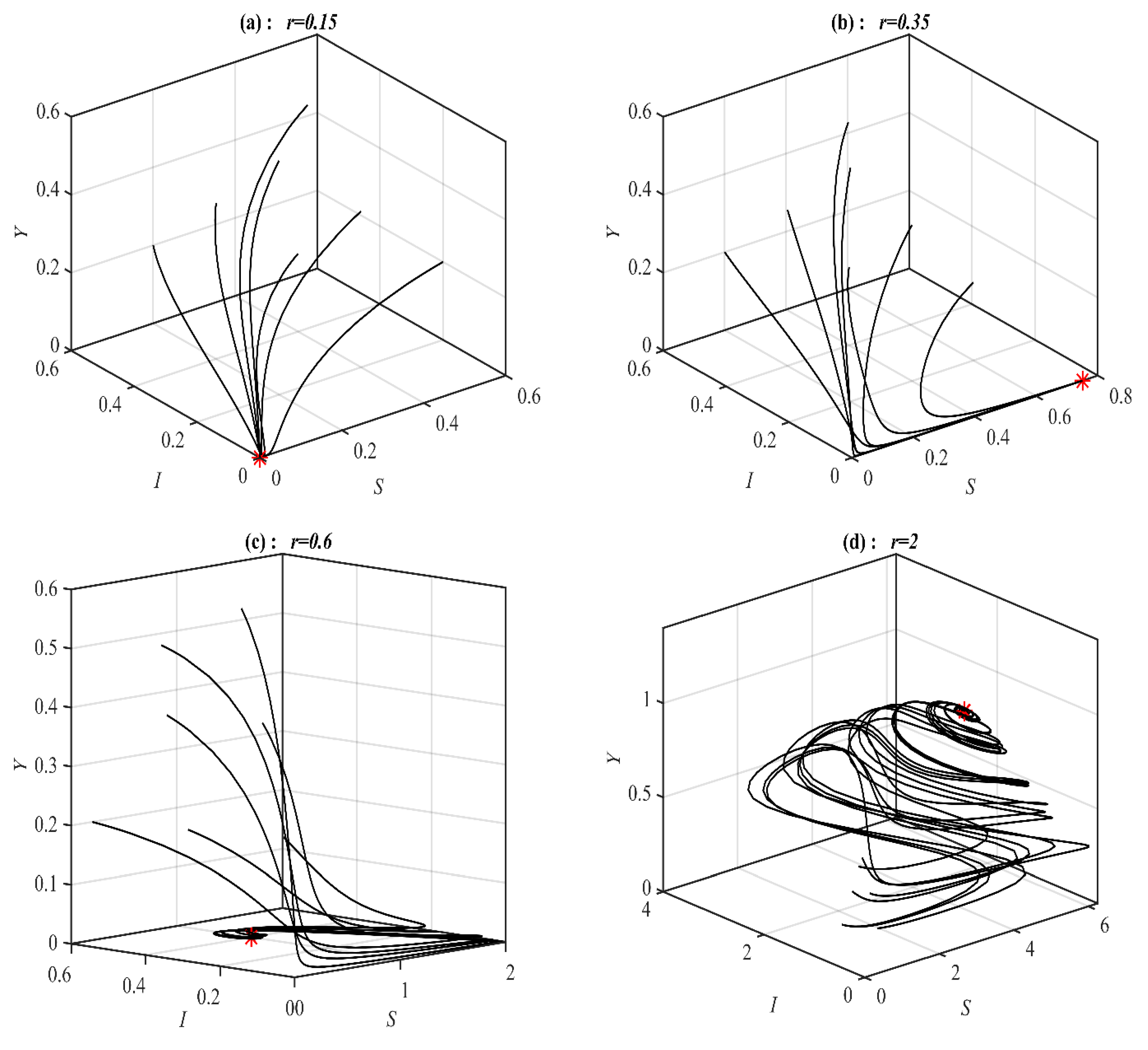 Mathematics 11 02909 g002a