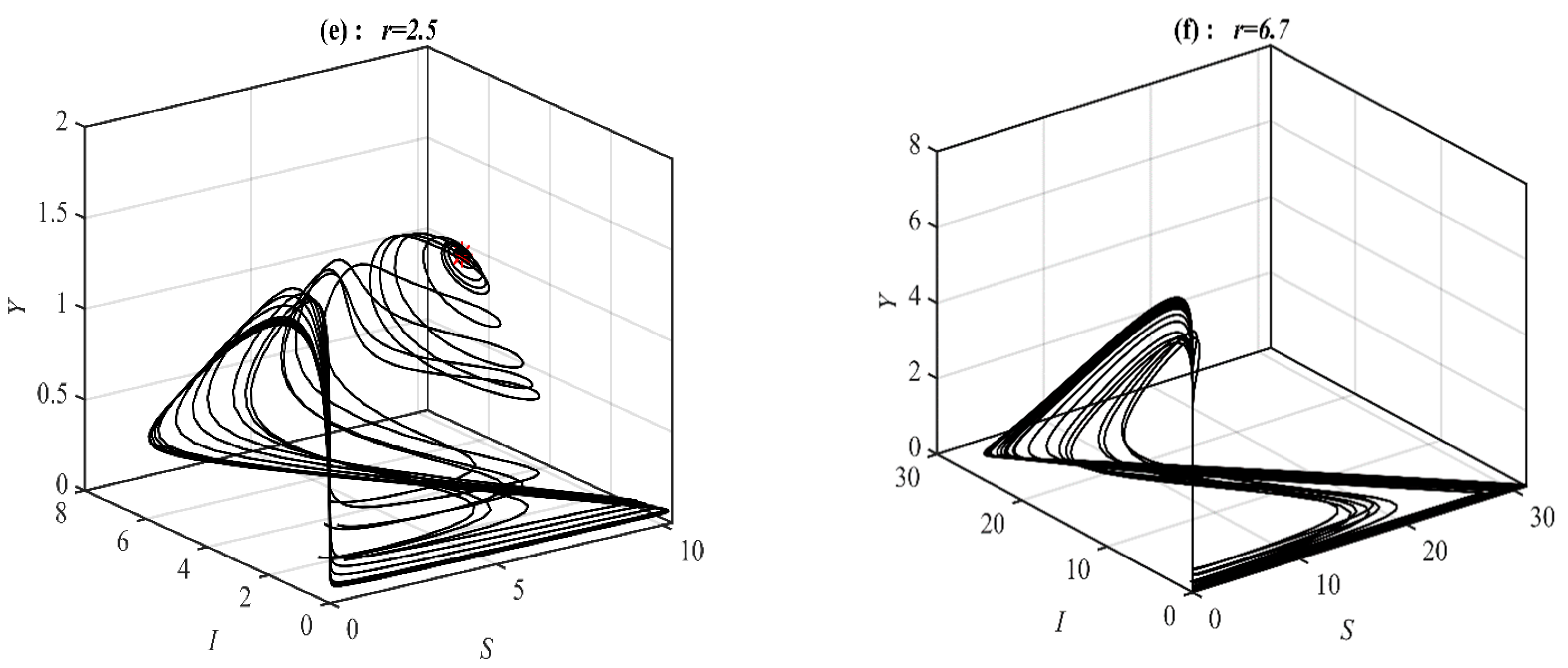 Mathematics 11 02909 g002b