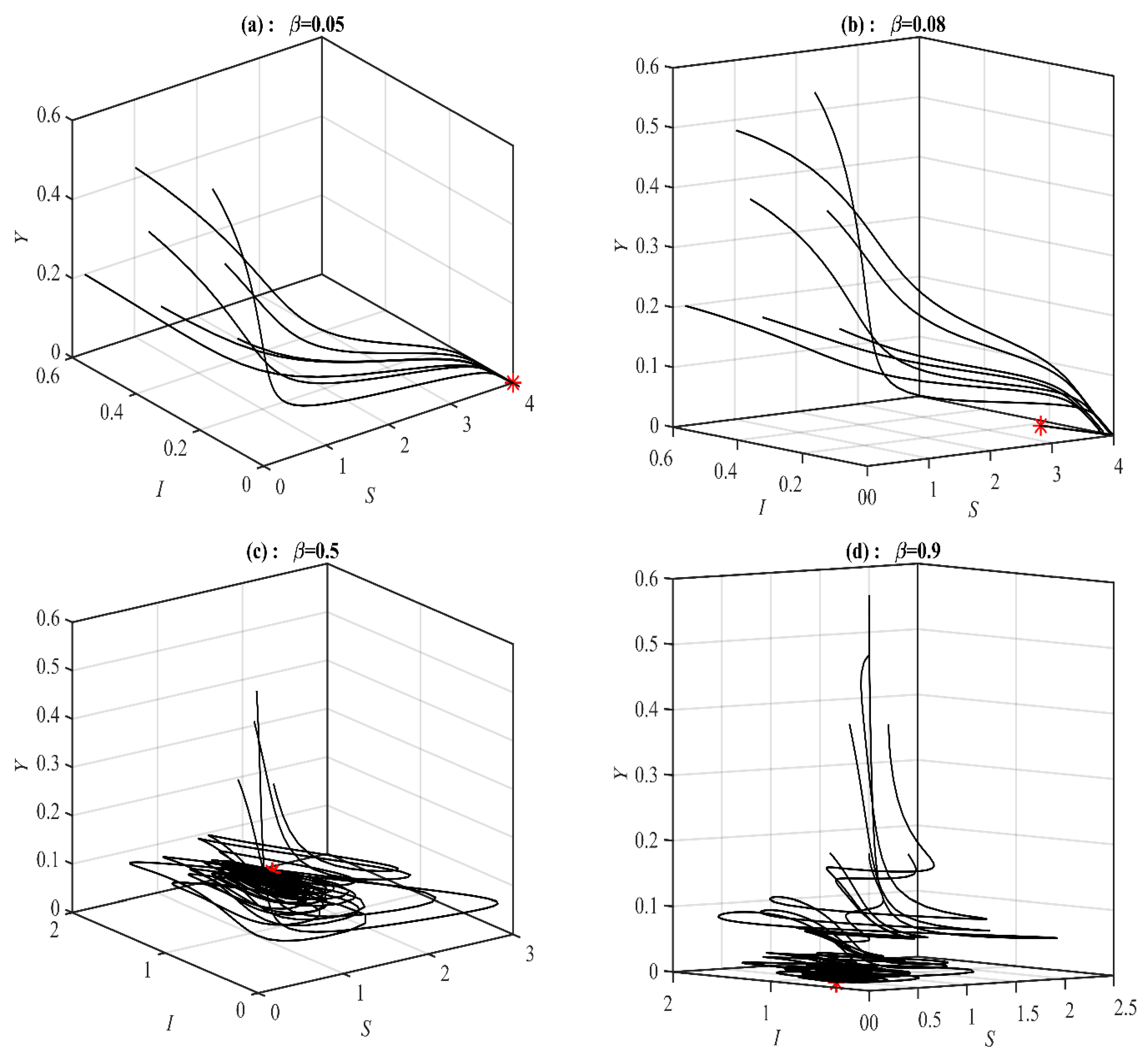 Mathematics 11 02909 g007