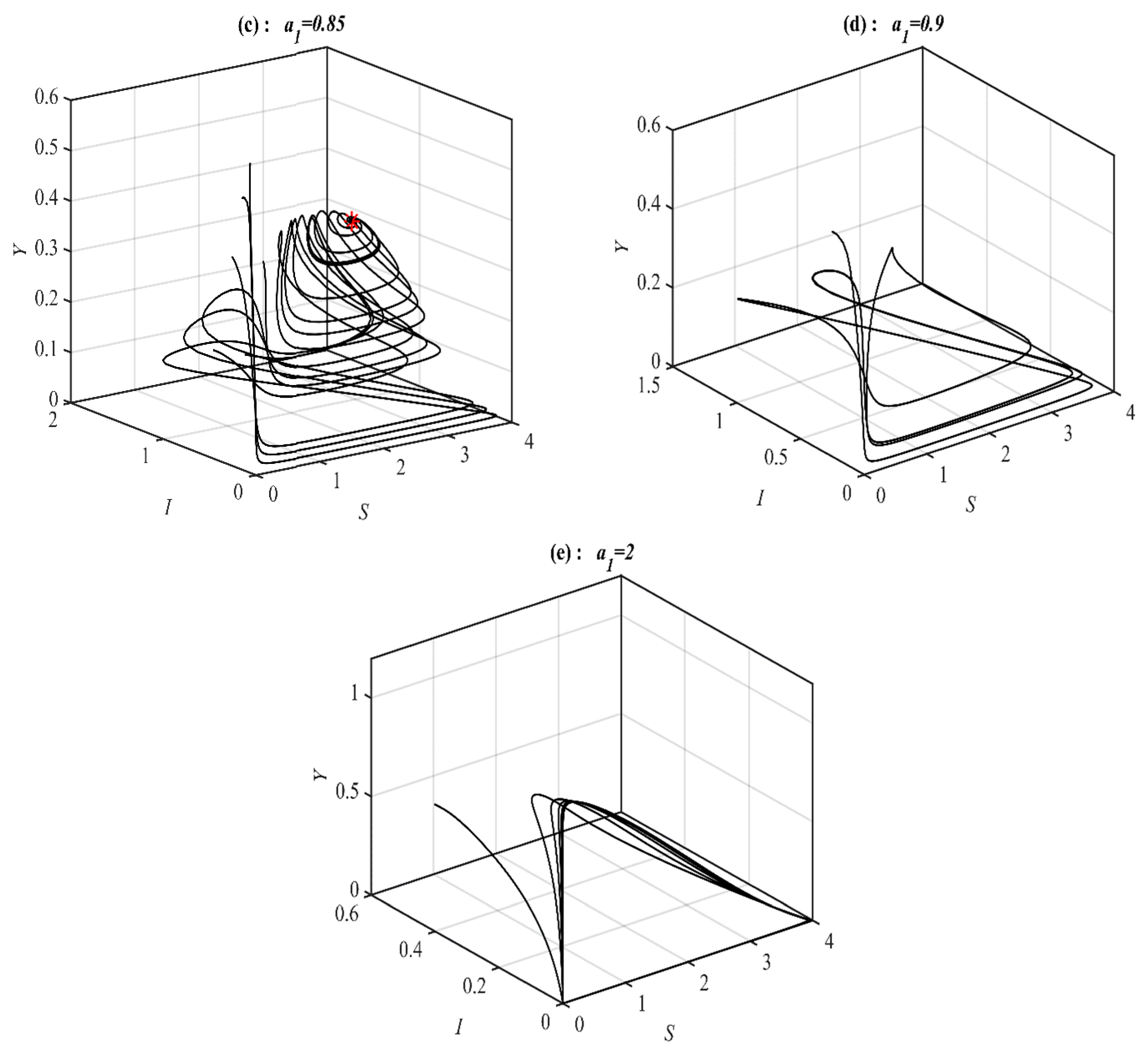 Mathematics 11 02909 g008b
