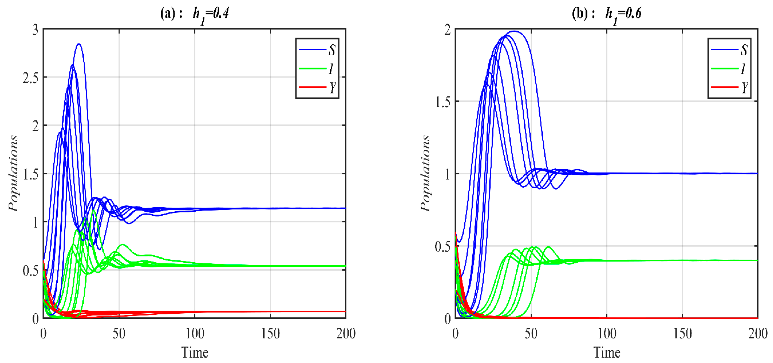 Mathematics 11 02909 g013a