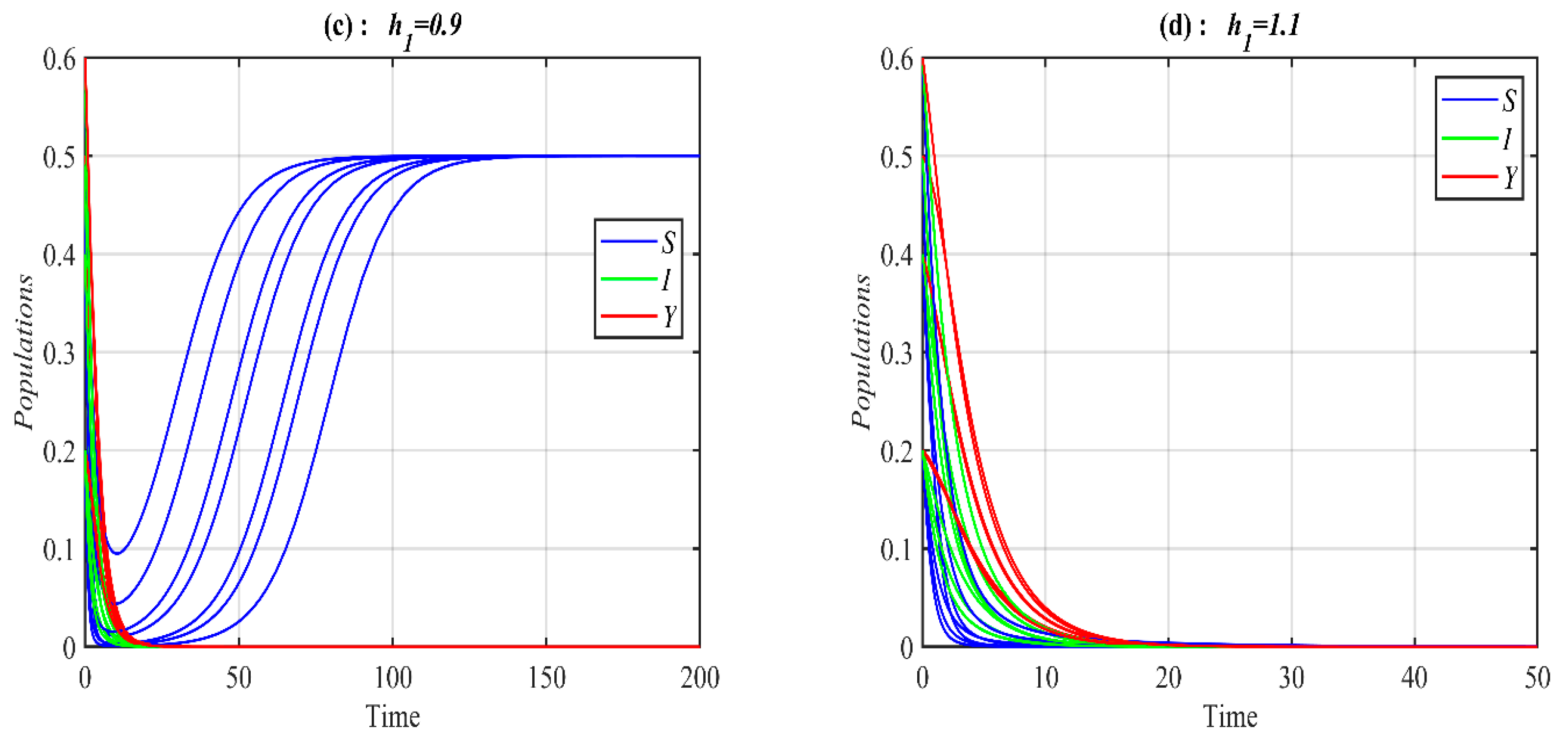 Mathematics 11 02909 g013b