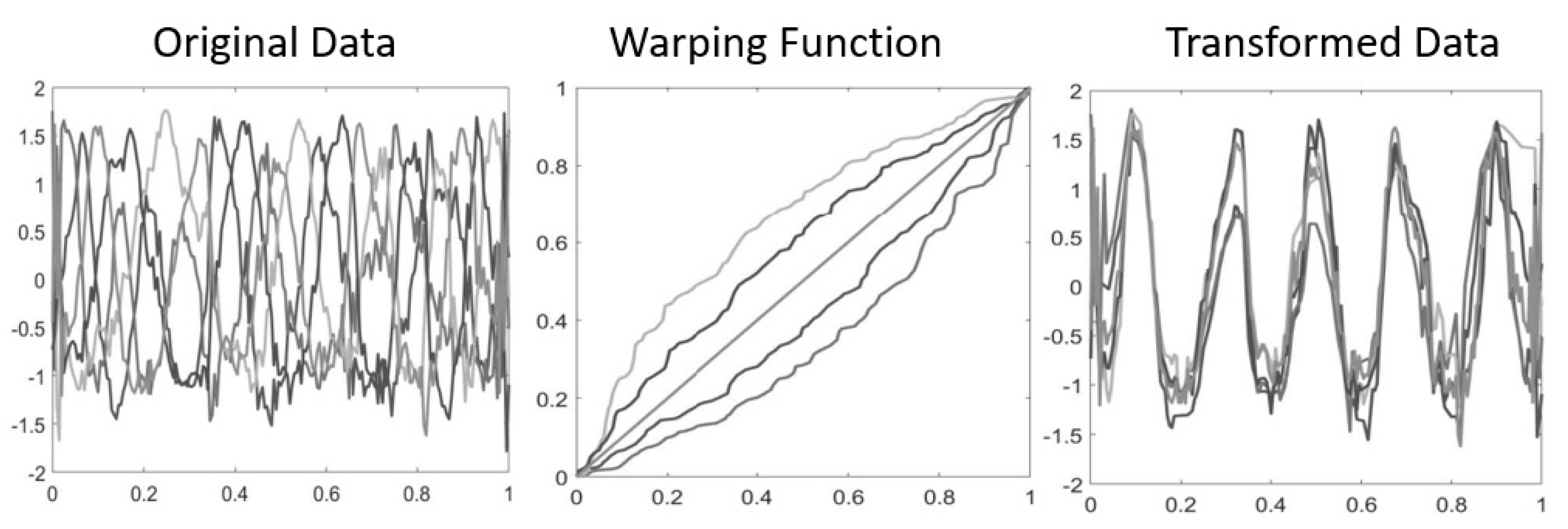 Functional Subspace Variational Autoencoder for Domain-Adaptive Fault ...