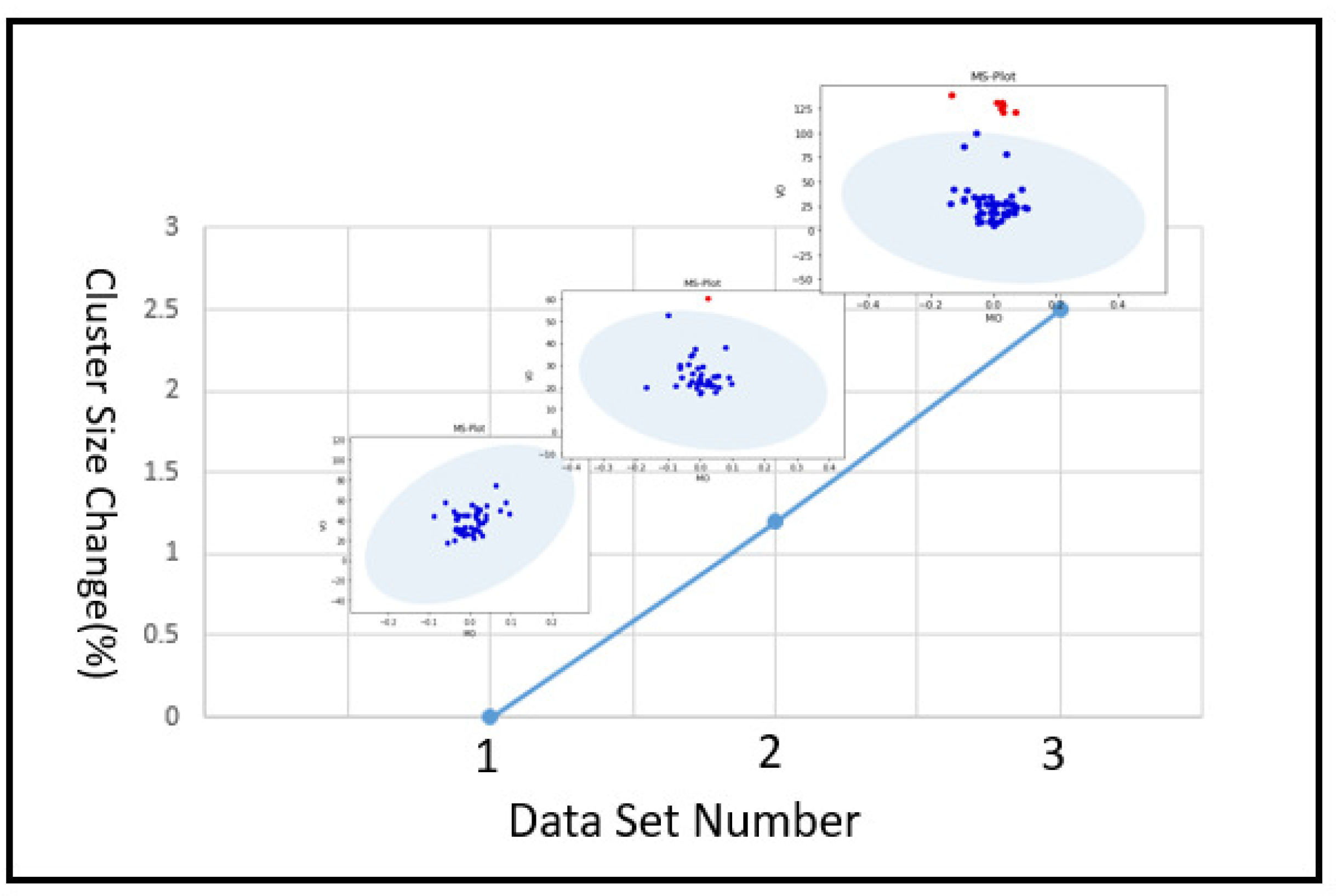 Functional Subspace Variational Autoencoder for Domain-Adaptive Fault ...