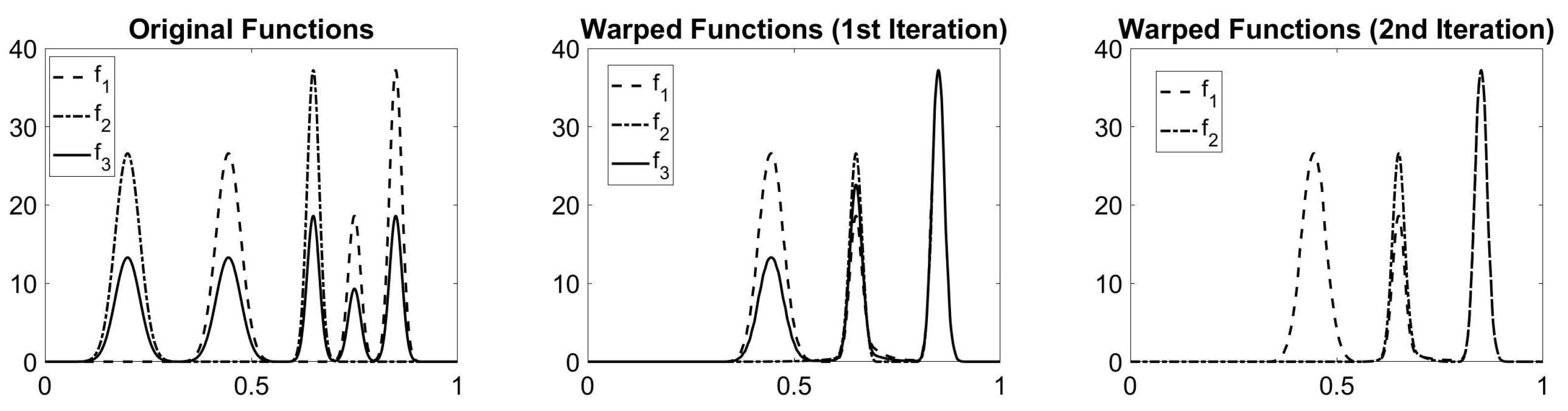 Functional Subspace Variational Autoencoder for Domain-Adaptive Fault ...