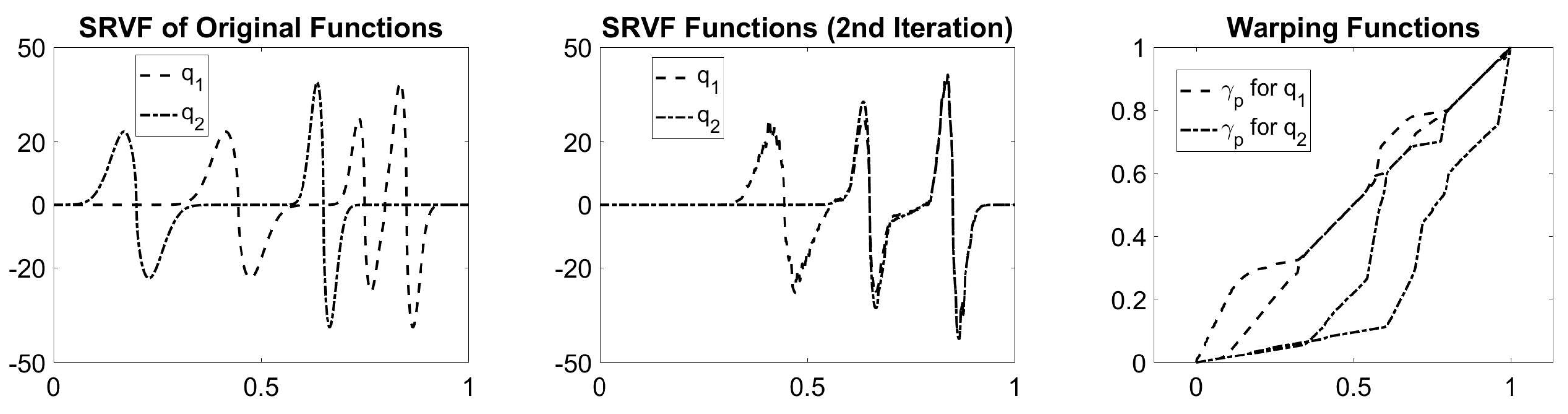 Functional Subspace Variational Autoencoder for Domain-Adaptive Fault ...