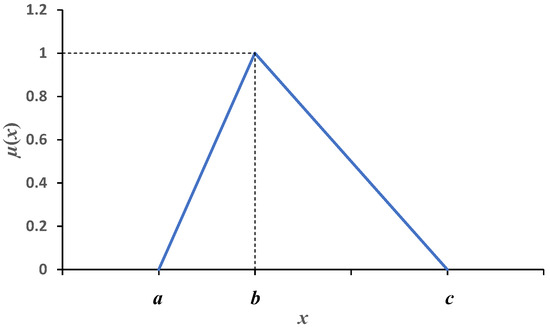 An Underground Mine Ore Pass System Optimization via Fuzzy 0 An Underground Mine Ore Pass System Optimization via Fuzzy 0