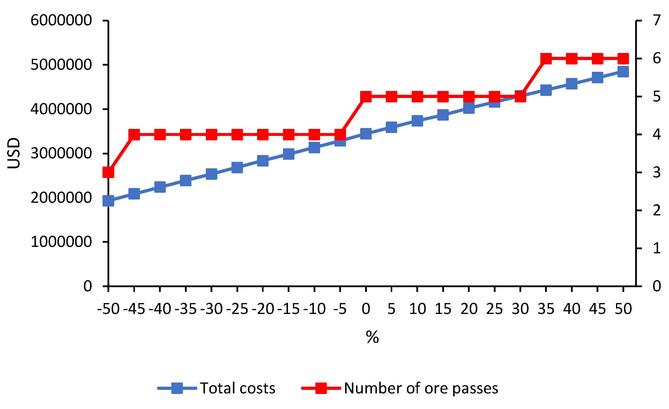 Mathematics 11 02914 g035