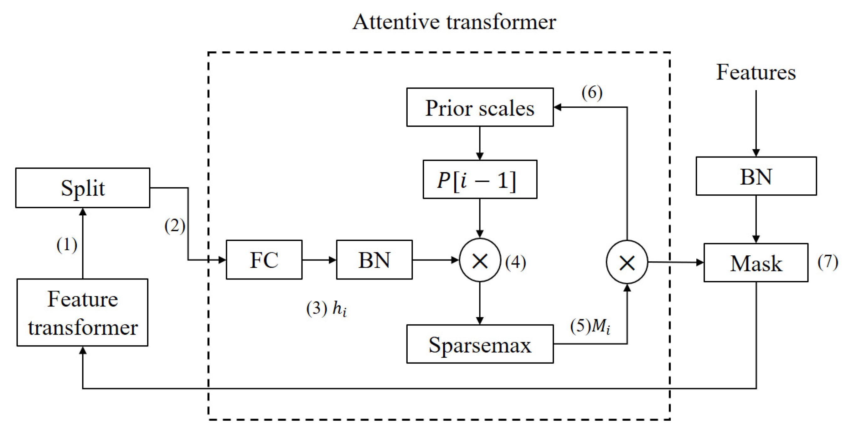 Mathematics 11 02915 g003