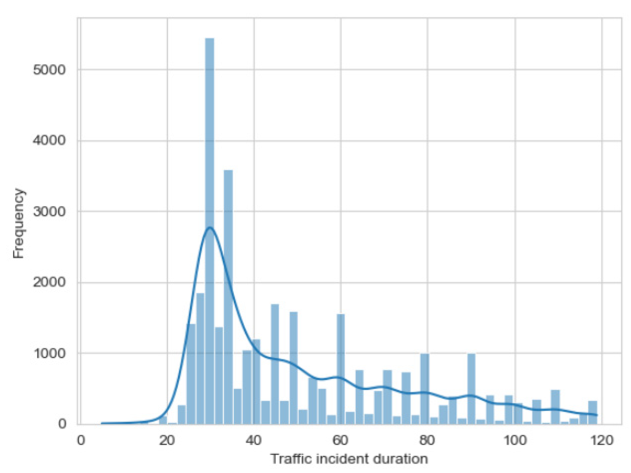 Mathematics 11 02915 g006