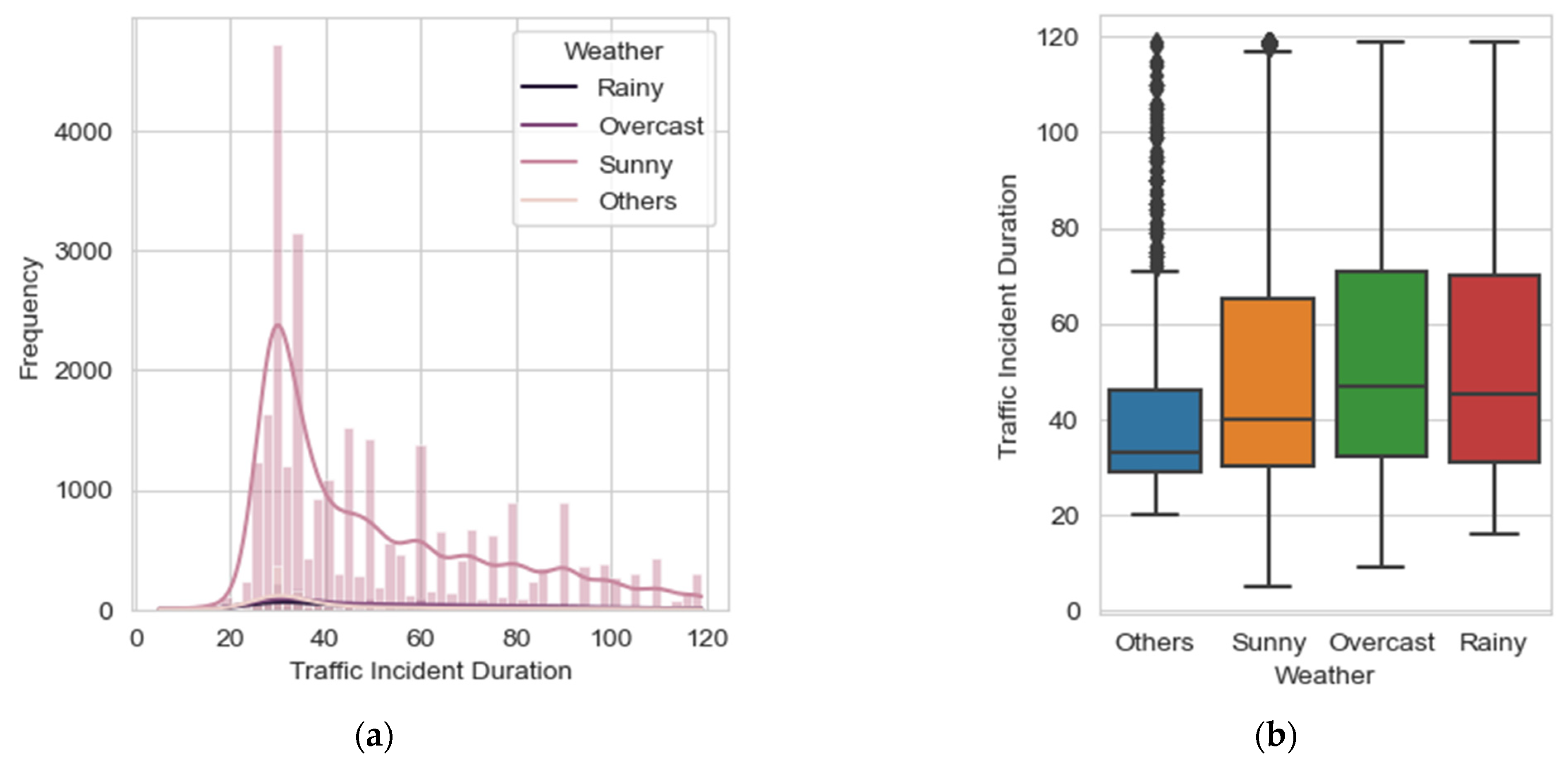 Mathematics 11 02915 g010
