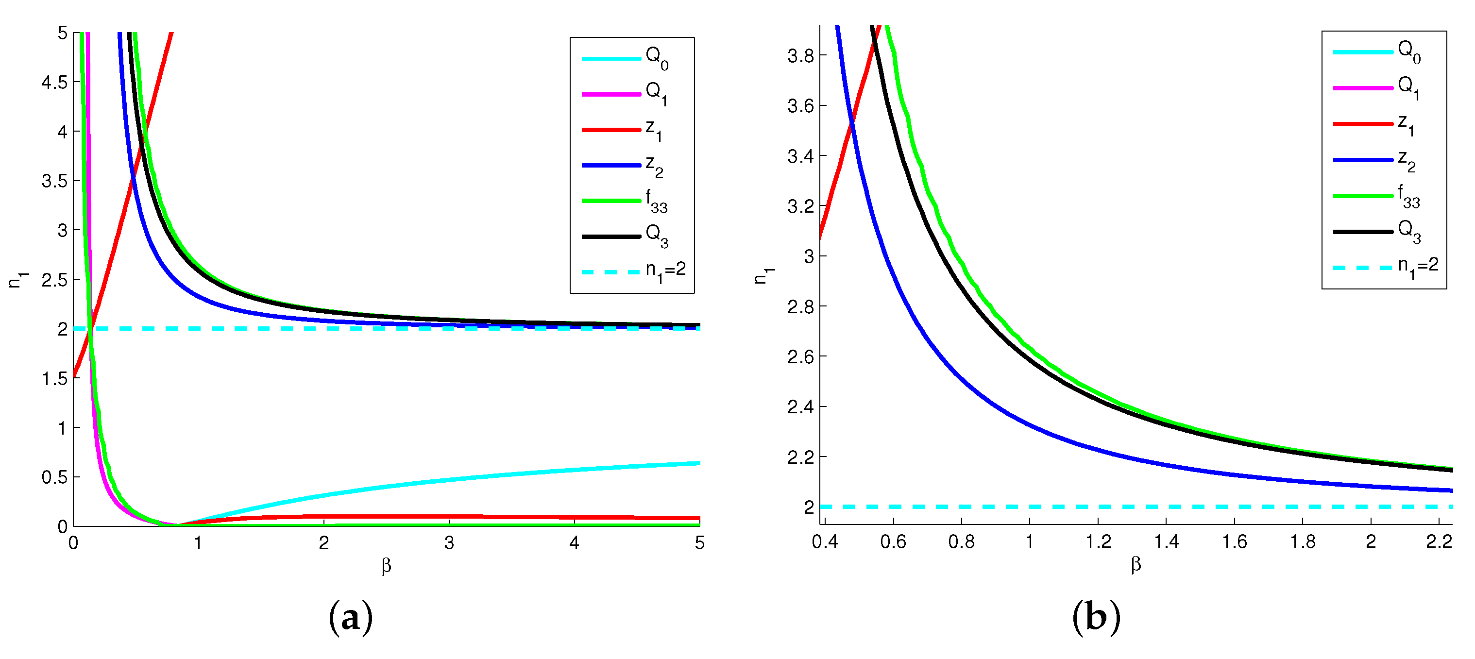 Mathematics 11 02916 g005