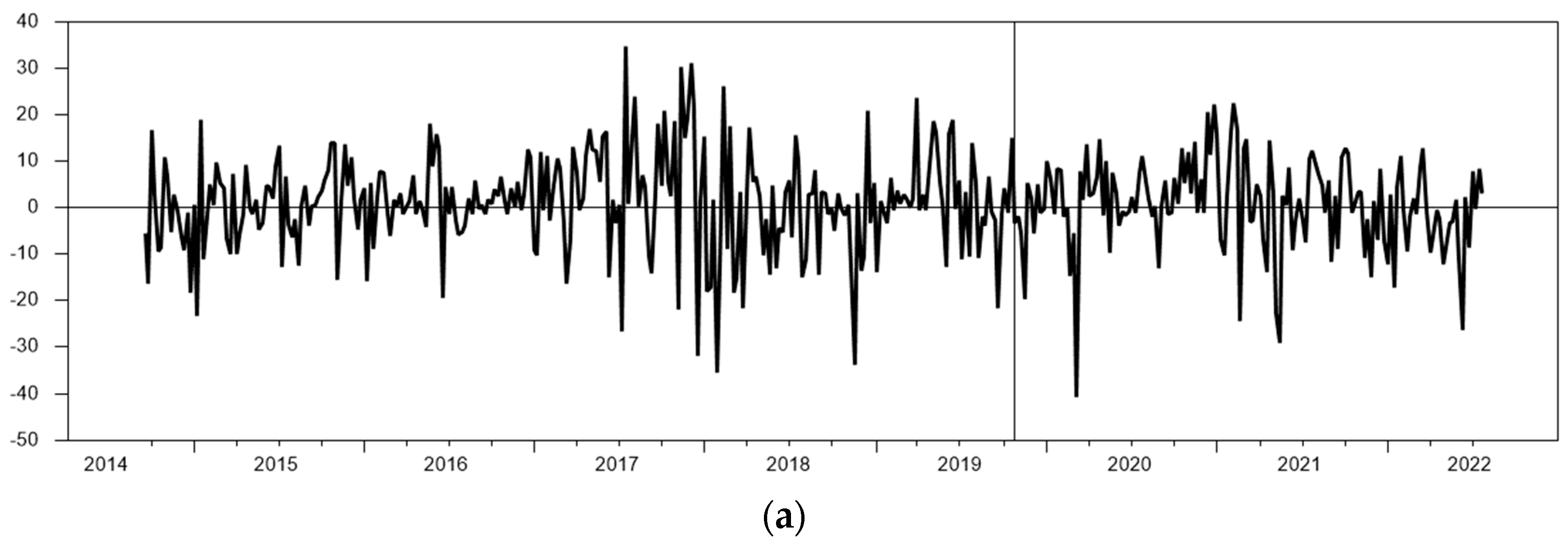 Mathematics 11 02917 g002a